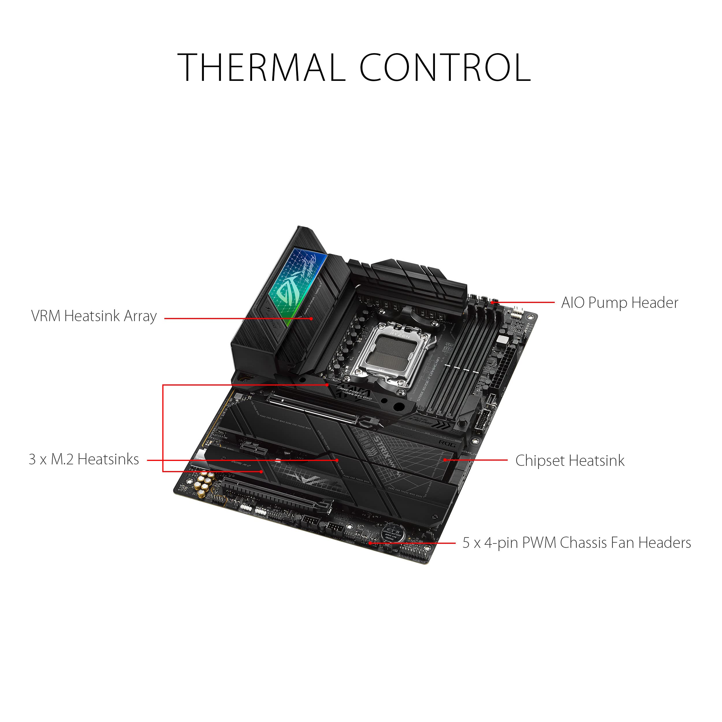 Foto 4 pulgar | Placa Madre Asus Rog Strix X670e-f Gaming Wifi Am5 Ryzen - Venta Internacional.