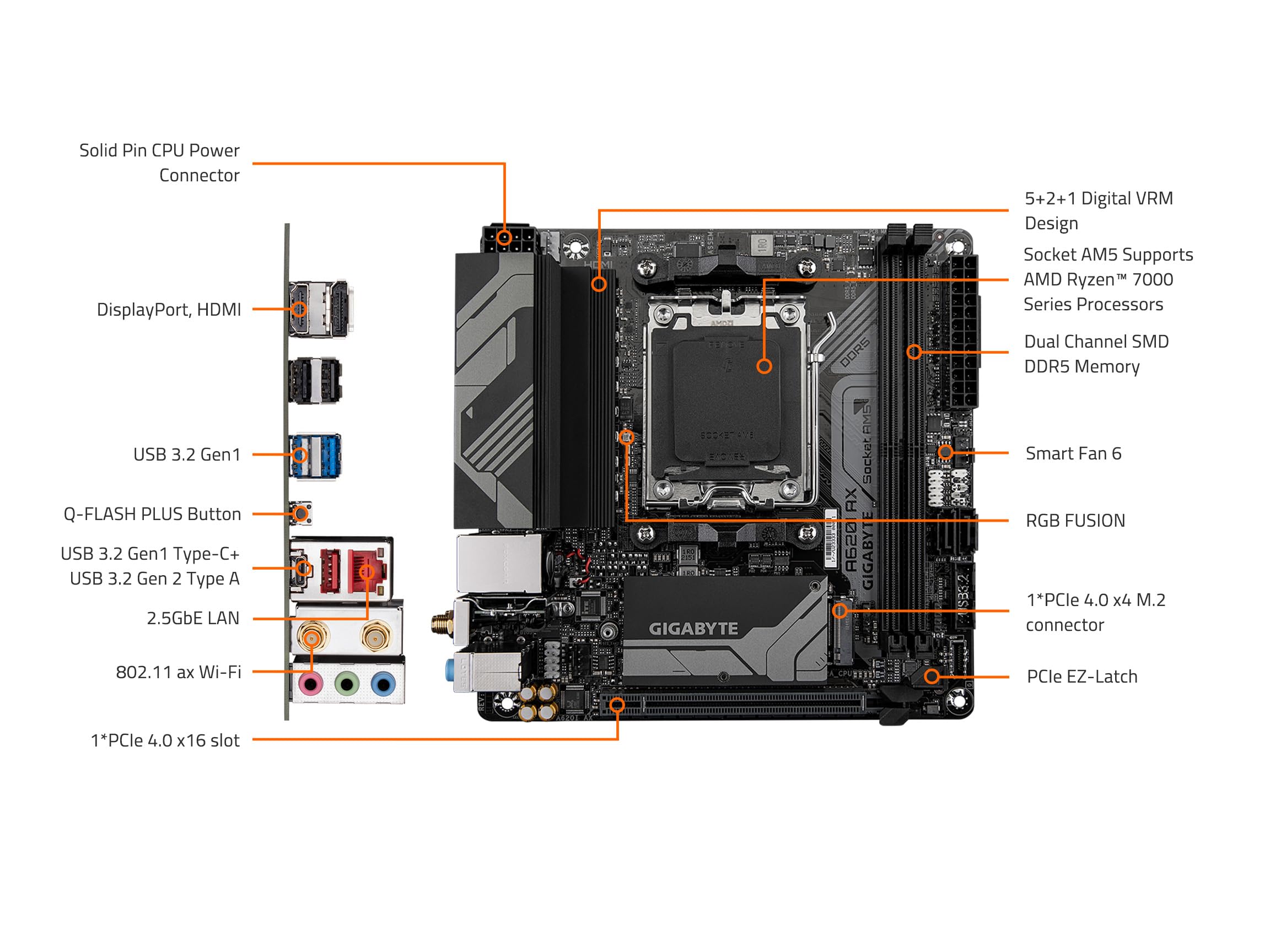 Foto 7 pulgar | Placa Madre Gigabyte A620i Ax (am5/ Lga 1718/ Ddr5/ M.2) - Venta Internacional.