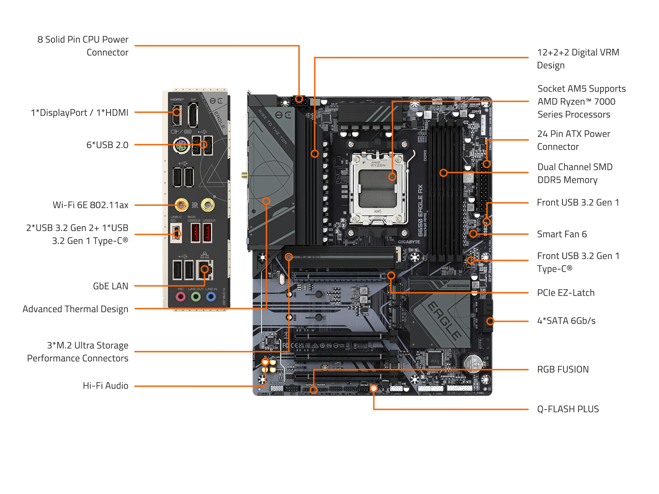 Foto 8 pulgar | Placa Madre Gigabyte B650 Eagle Ax Am5 Lga 1718 Amd B650 Atx - Venta Internacional.