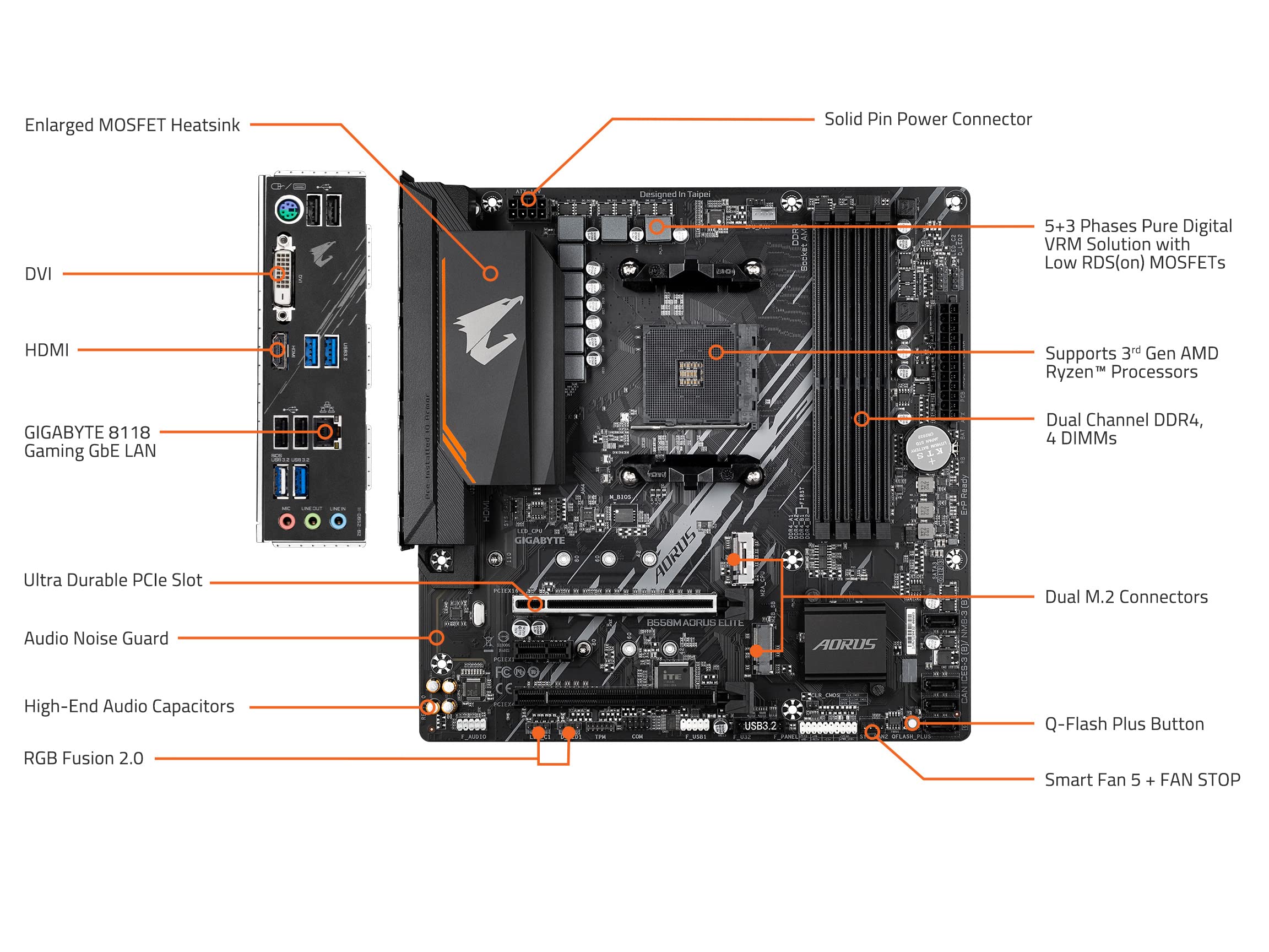 Foto 7 pulgar | Placa Madre Gigabyte B550m Aorus Elite Am4 Ddr4 Pcie 4.0 - Venta Internacional.