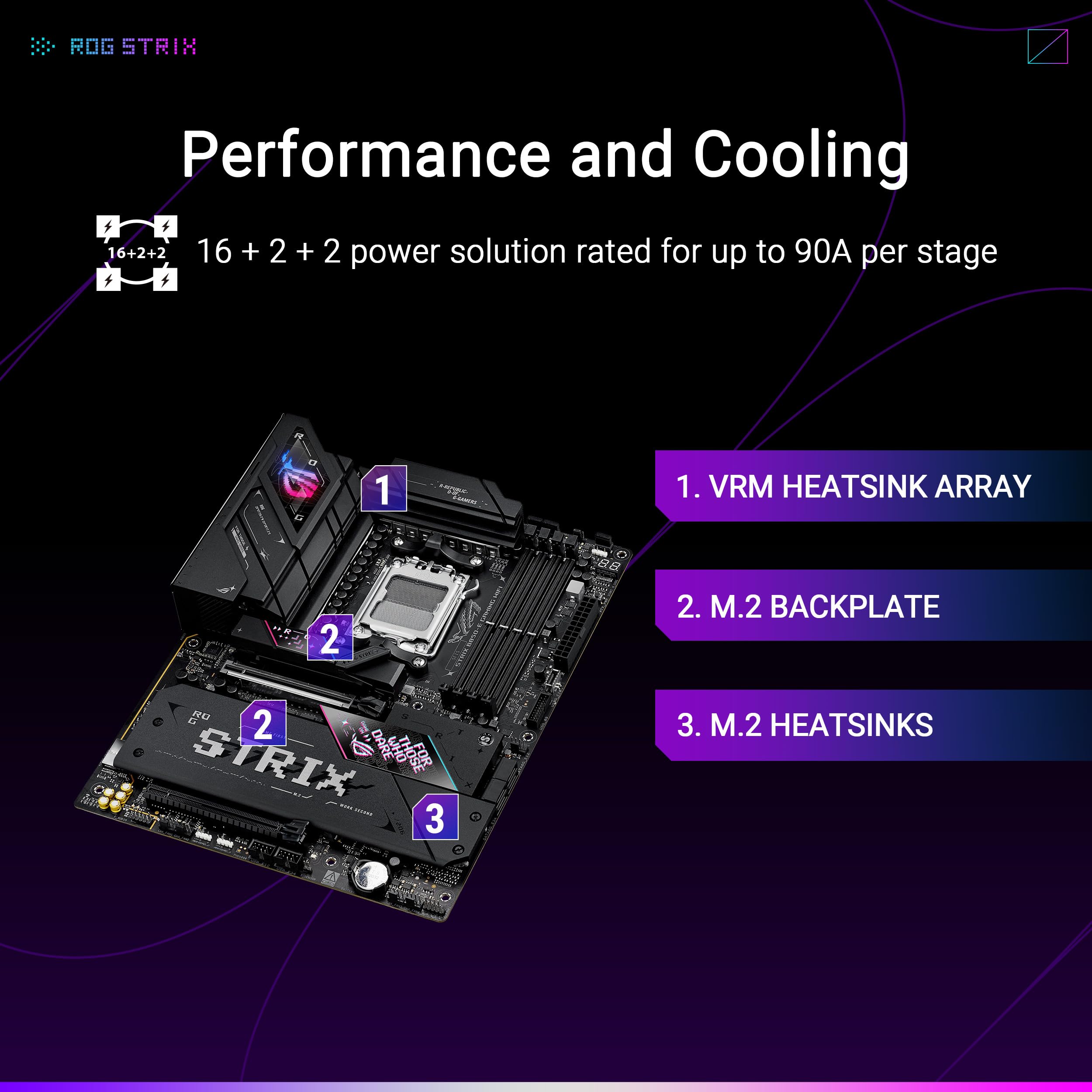 Foto 4 pulgar | Placa Madre Asus Rog Strix B850-e Gaming Wifi Amd Am5 B850 - Venta Internacional.