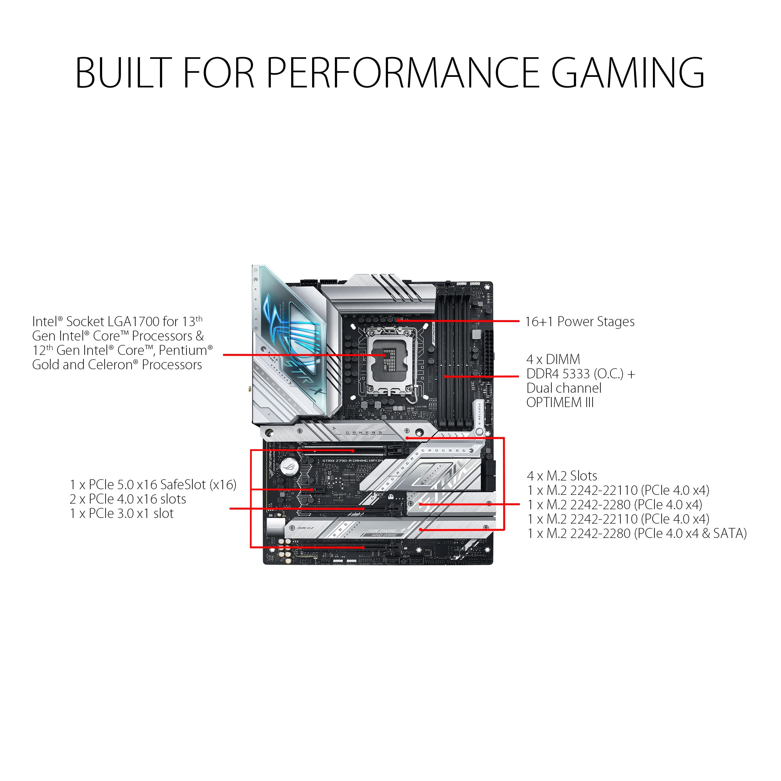 Foto 3 pulgar | Placa Madre Asus Rog Strix Z790-a Gaming Wifi D4 Lga1700 - Venta Internacional.