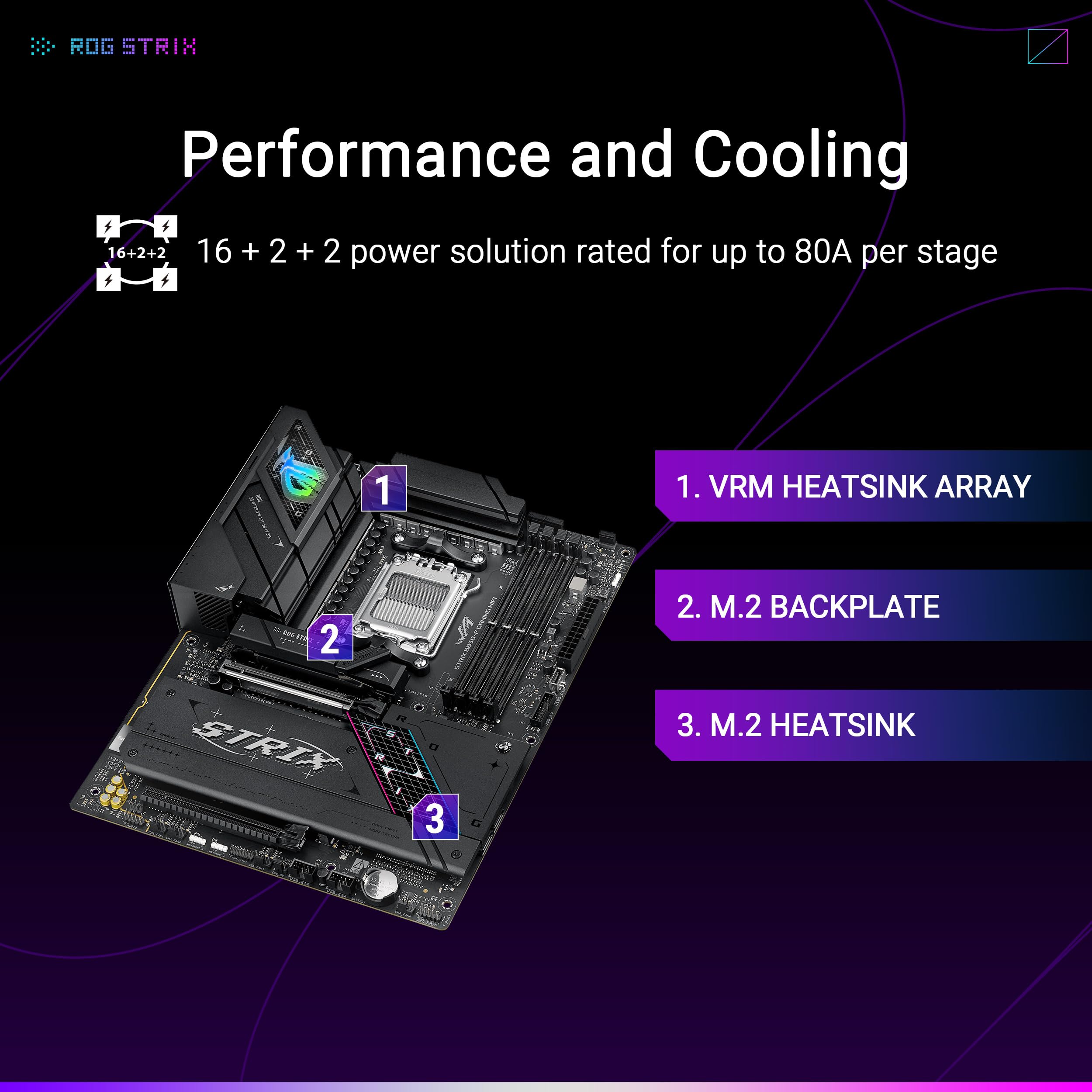 Foto 4 pulgar | Placa Madre Asus Rog Strix B850-f Gaming Wifi Amd Am5 Atx - Venta Internacional.