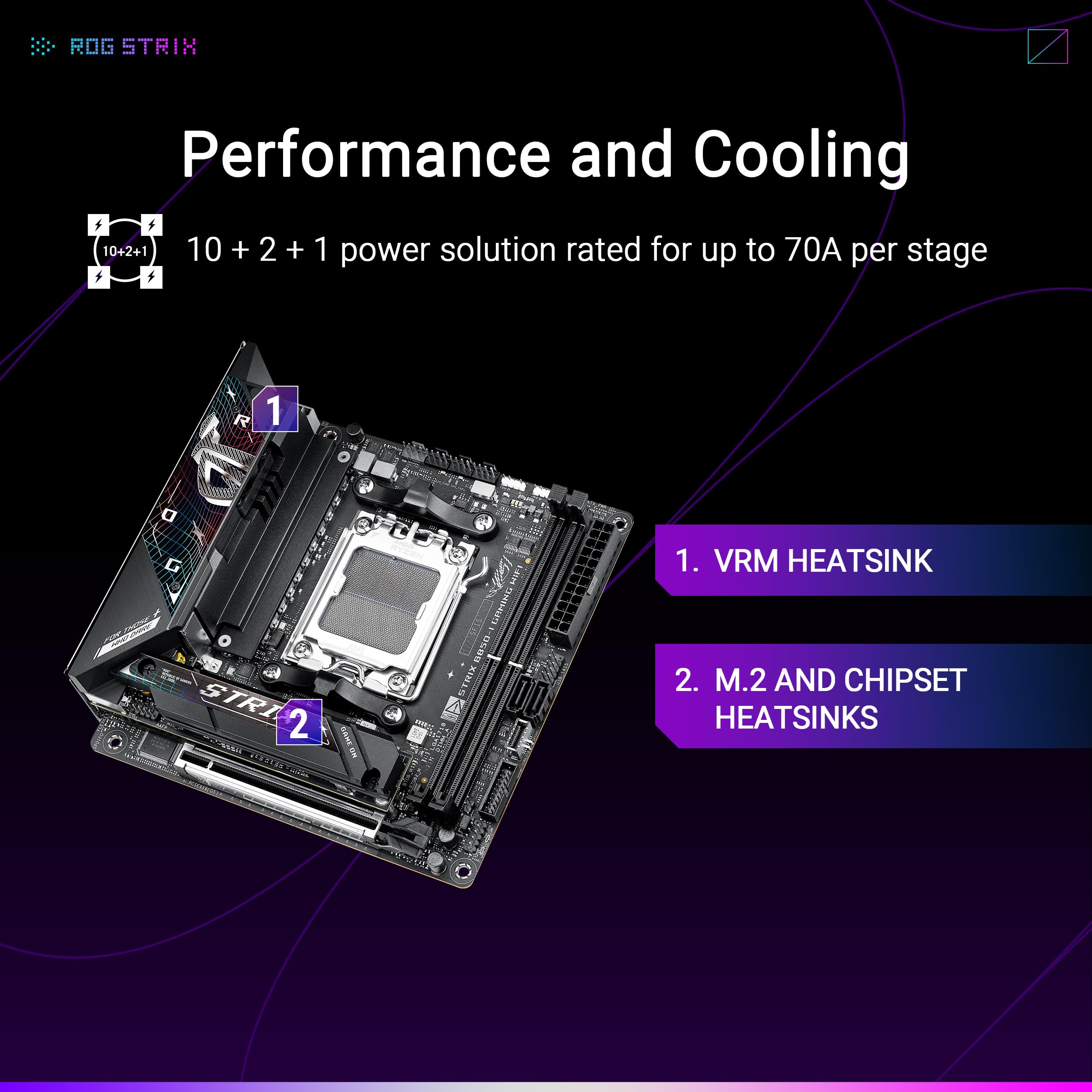 Foto 4 pulgar | Placa Madre Asus Rog Strix B850-i Gaming Wifi Amd Am5 B850 - Venta Internacional.