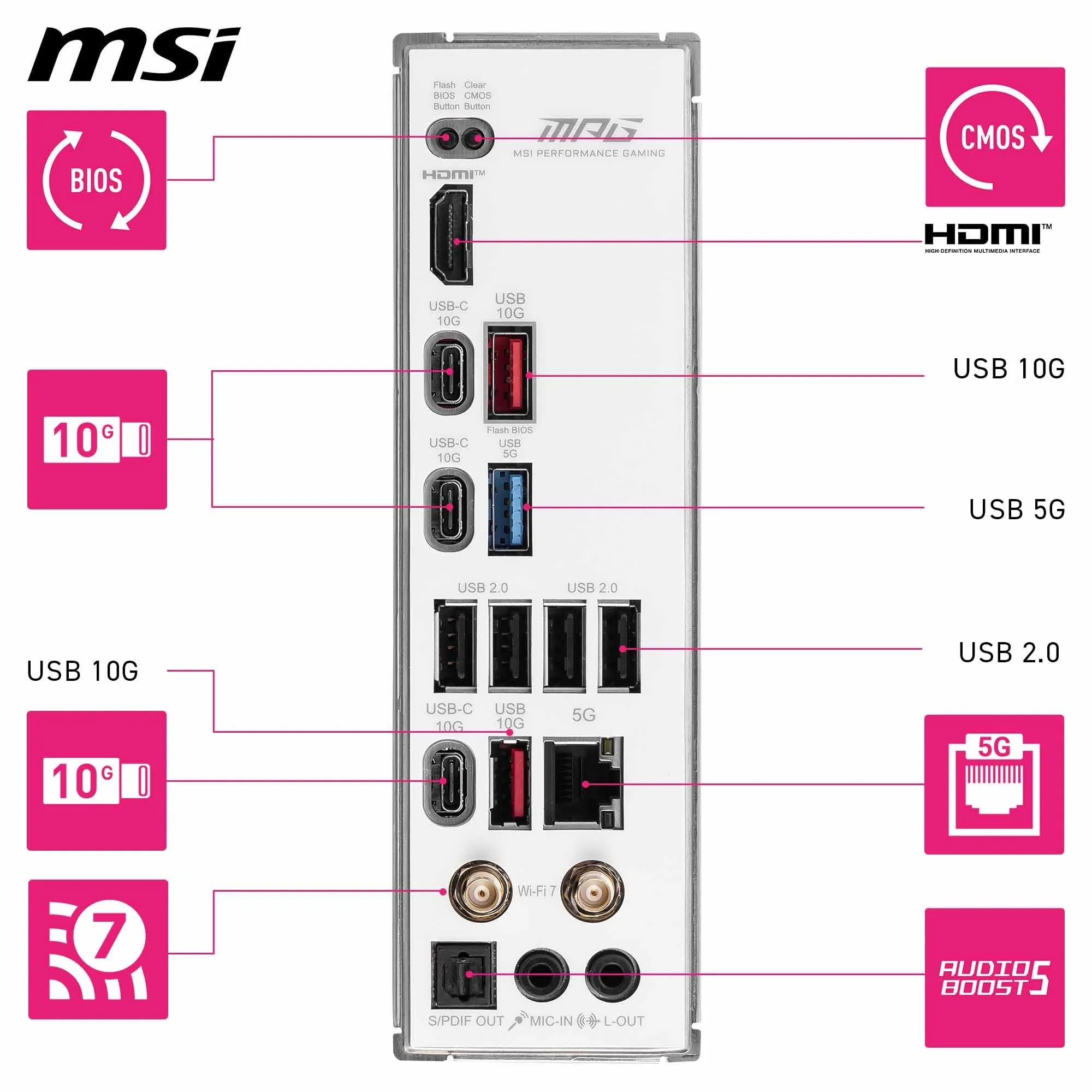 Foto 7 pulgar | Placa Madre Msi Mpg B850 Edge Ti Wifi Atx Para Amd Ryzen - Venta Internacional.