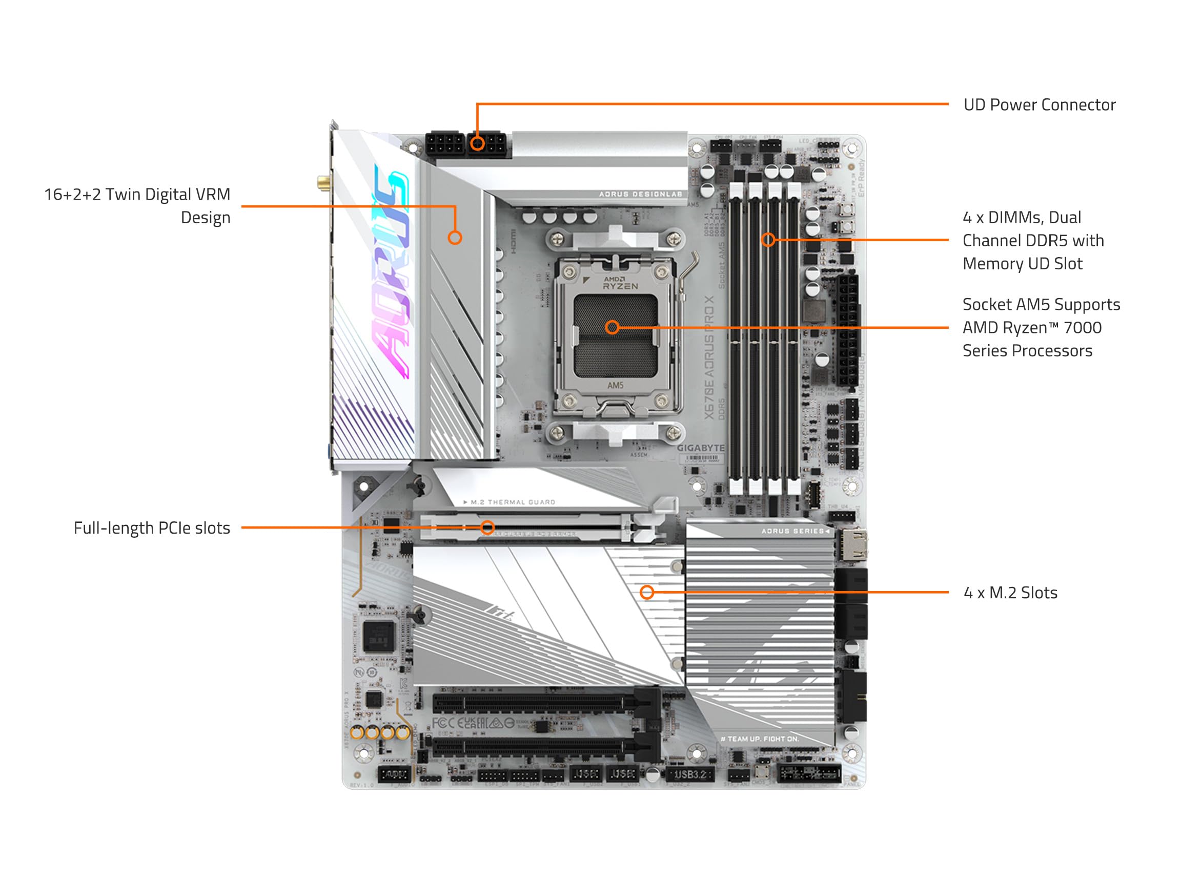 Foto 8 pulgar | Placa Base Gigabyte X670e Aorus Pro X Con Wifi 7 Y 5 Años De Garantía - Venta Internacional.