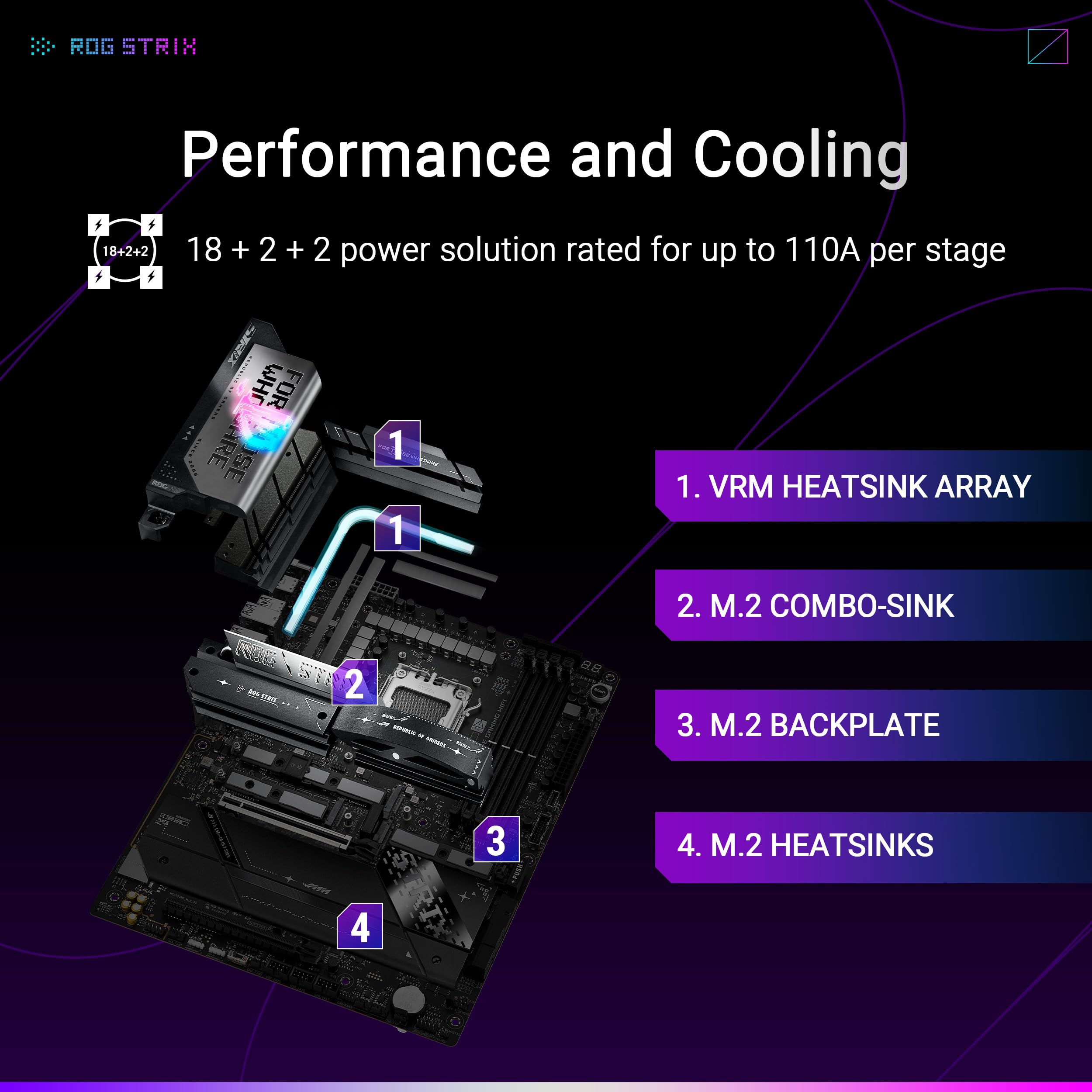 Foto 3 | Placa Madre Asus Rog Strix X870e-e Gaming Wifi Amd Am5 X870 - Venta Internacional.
