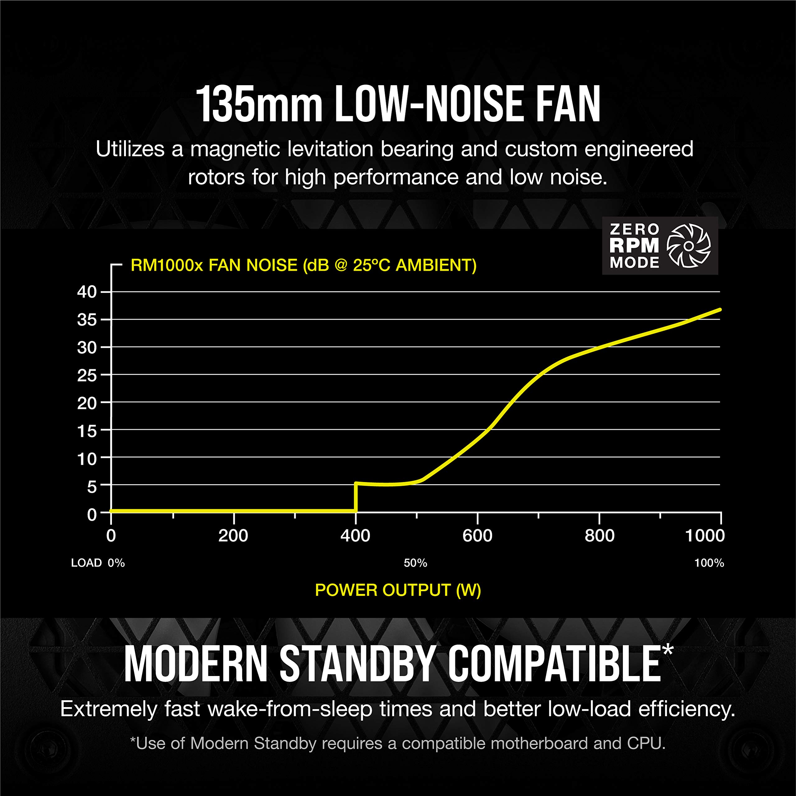 Foto 5 pulgar | Fuente De Alimentación Corsair Rm1000x 80 Plus Gold 1000w Atx Black - Venta Internacional.
