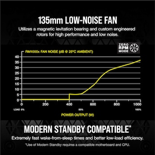 Foto 4 | Fuente De Alimentación Corsair Rm1000x 80 Plus Gold 1000w Atx Black - Venta Internacional.