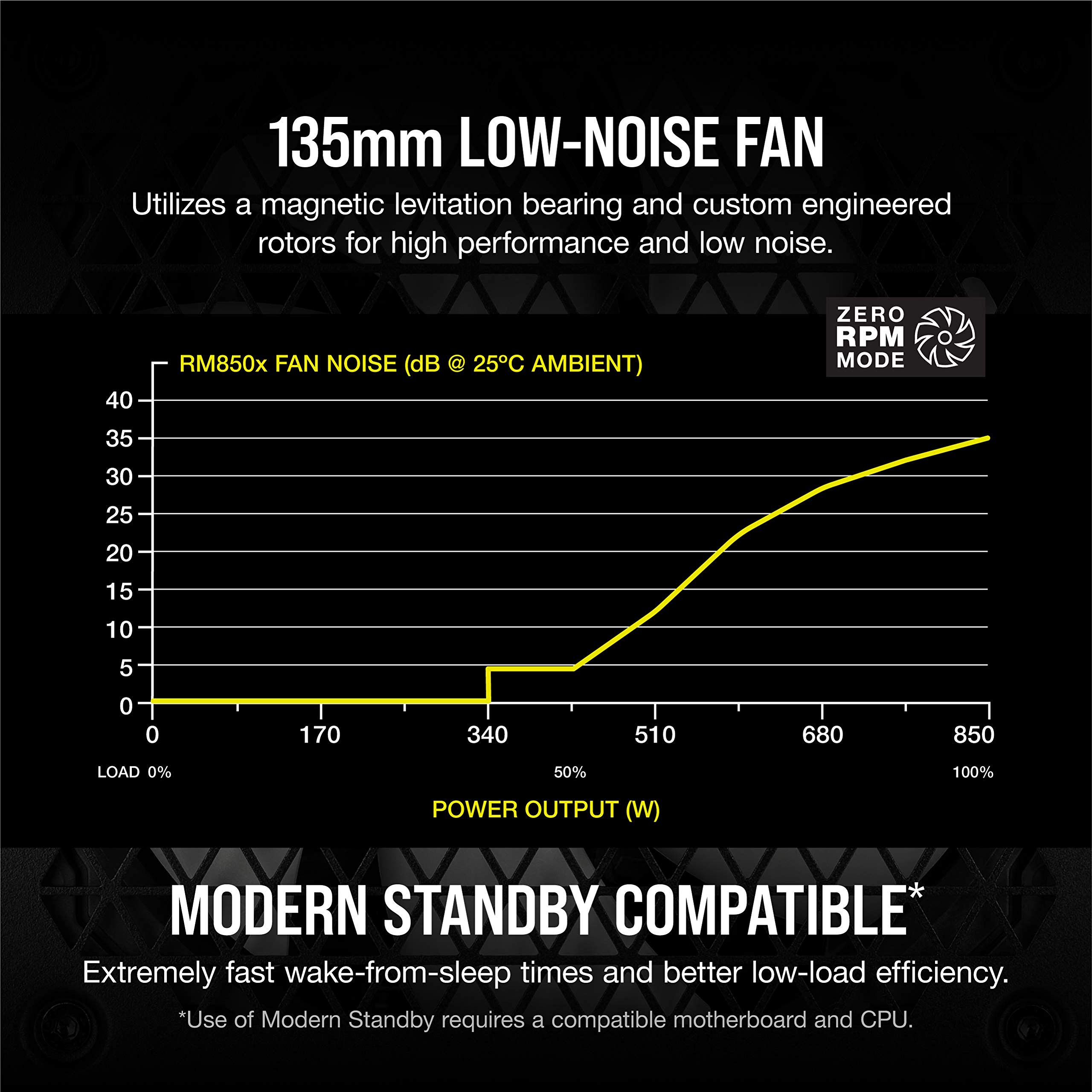 Foto 5 pulgar | Fuente De Alimentación Corsair Rm850x Totalmente Modular Atx 80 Plus Gold - Venta Internacional.
