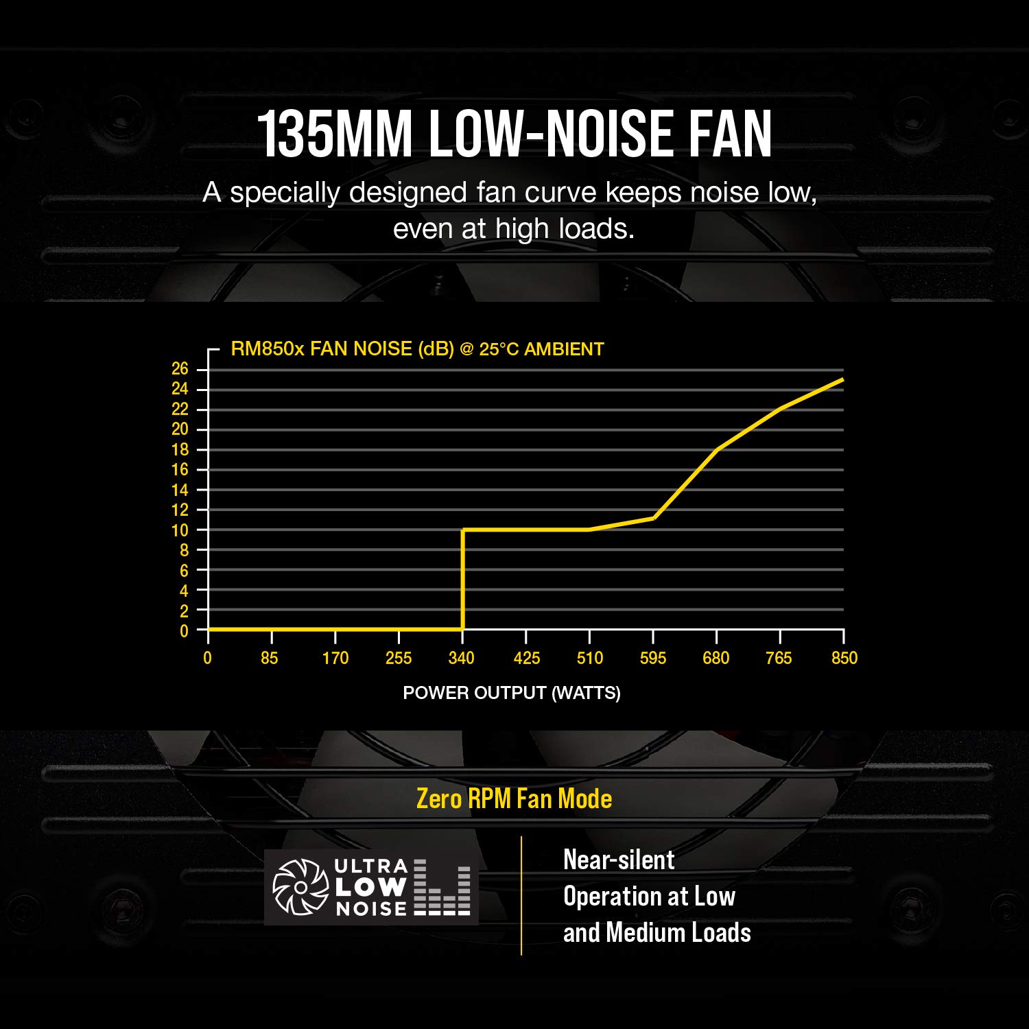 Foto 5 pulgar | Fuente De Alimentación Corsair Rmx Series Rm850x 850w 80+ Gold - Venta Internacional.