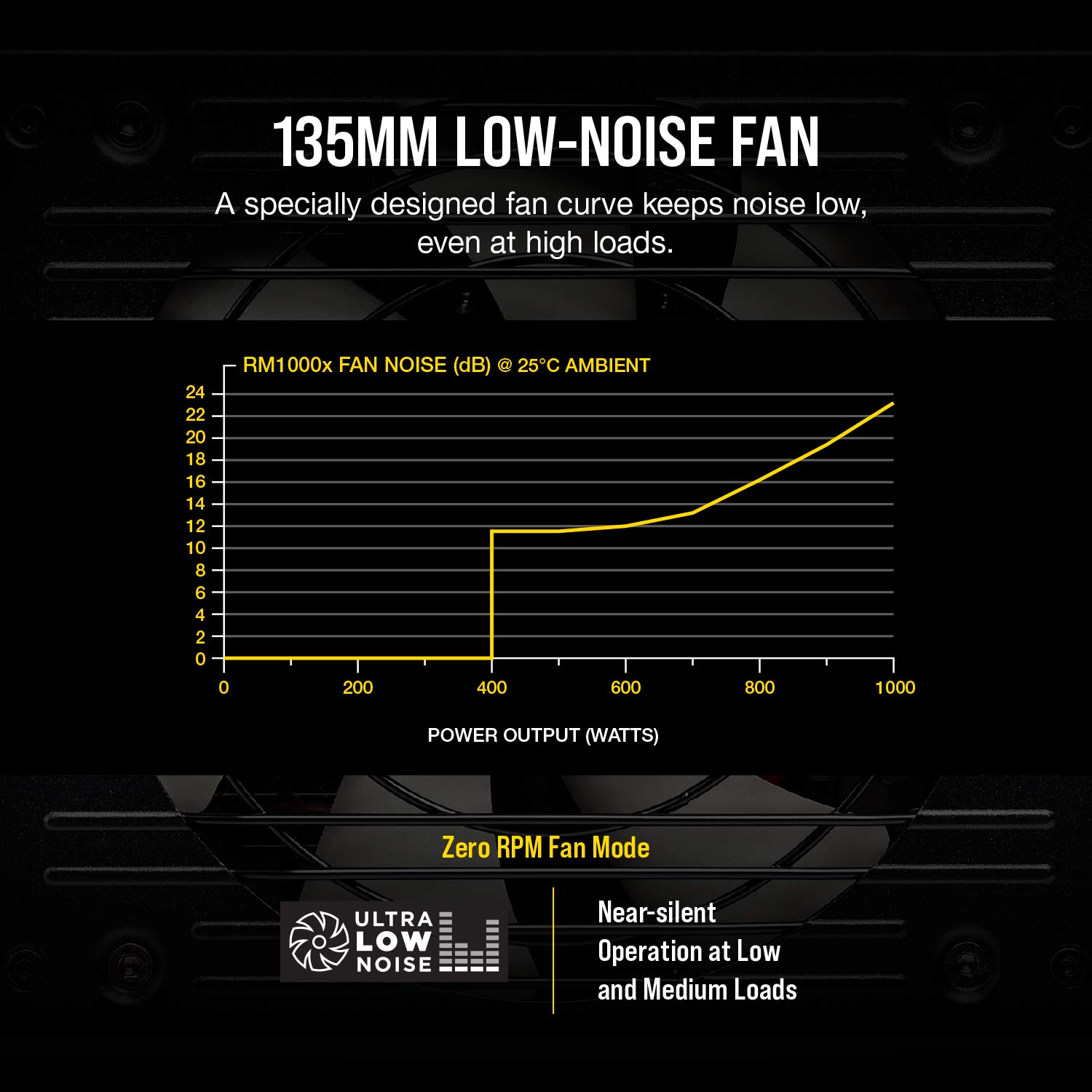 Foto 5 pulgar | Fuente de Alimentación Corsair Rmx Series Rm1000x 1000w 80+ Gold - Venta Internacional