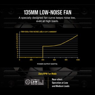 Foto 4 | Fuente de Alimentación Corsair Rmx Series Rm1000x 1000w 80+ Gold - Venta Internacional