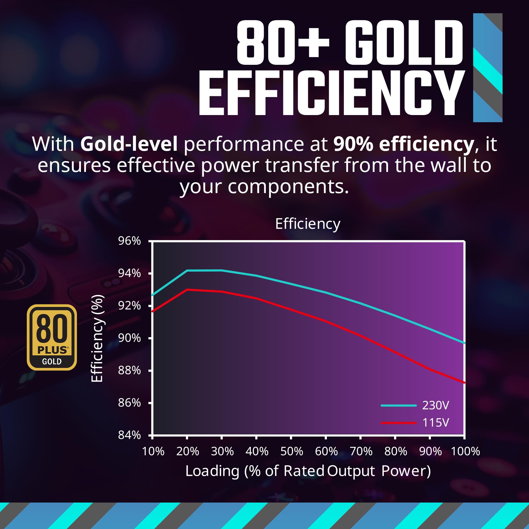 Foto 6 | Fuente De Alimentación Cooler Master Mwe Gold 850 V3 Atx 3.1 850w - Venta Internacional.