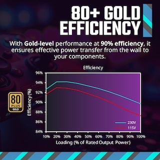 Foto 6 | Fuente De Alimentación Cooler Master Mwe Gold 850 V3 Atx 3.1 850w - Venta Internacional.
