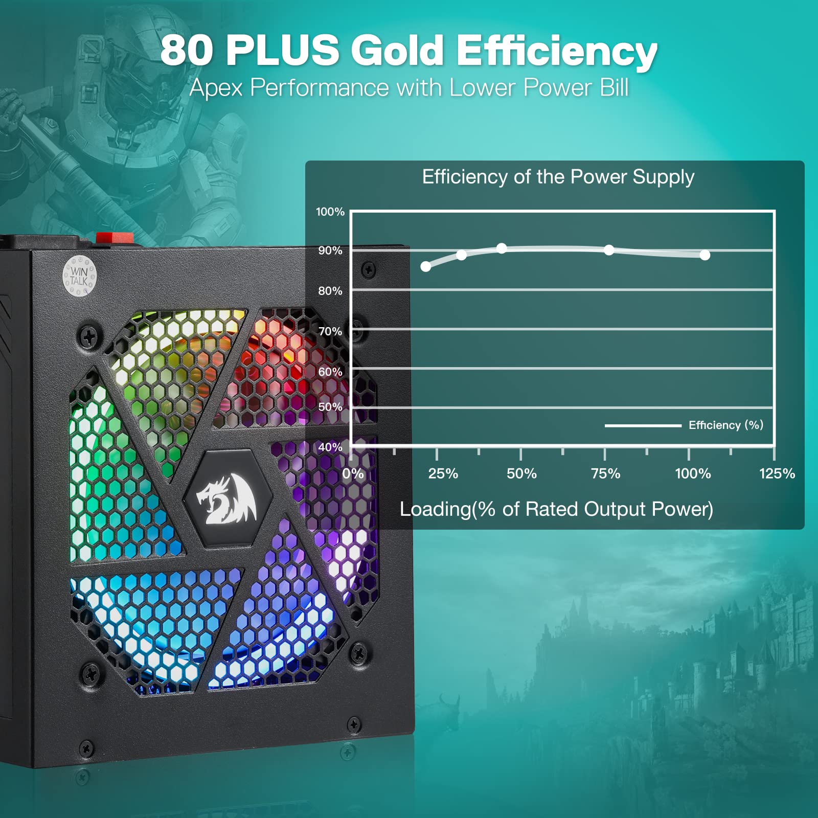Foto 3 pulgar | Fuente De Alimentación Redragon Rgps-850w 80+ Gold 850w Atx 3.0 - Venta Internacional.