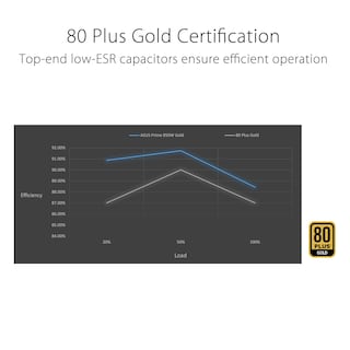 Foto 3 | Fuente De Alimentación Asus Prime 850w Gold 80+ Gold Certified - Venta Internacional.