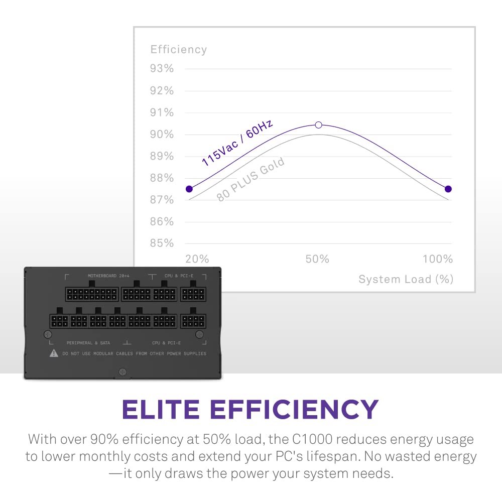 Foto 4 pulgar | Fuente De Alimentación Nzxt C1000 Pa-0g1bb-us 1000w 80+ Gold - Venta Internacional.