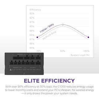 Foto 3 | Fuente De Alimentación Nzxt C1000 Pa-0g1bb-us 1000w 80+ Gold - Venta Internacional.