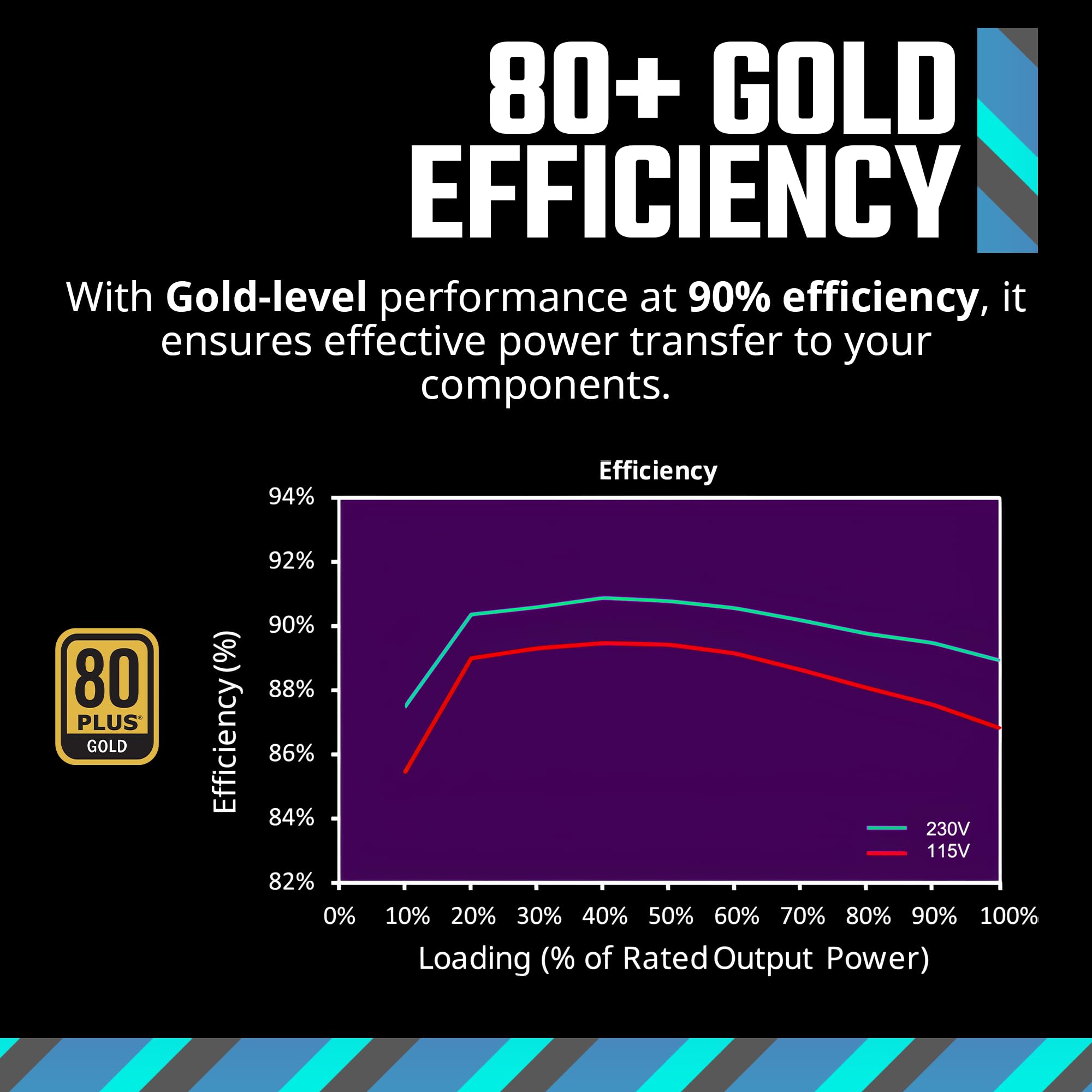 Foto 3 pulgar | Fuente De Alimentación Cooler Master Mwe Gold 850 V2 850w 80+ Gold - Venta Internacional.