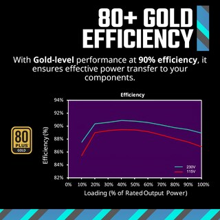 Foto 2 | Fuente De Alimentación Cooler Master Mwe Gold 850 V2 850w 80+ Gold - Venta Internacional.