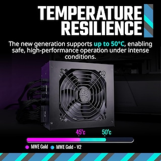 Foto 3 | Fuente De Alimentación Cooler Master Mwe Gold 850 V2 850w 80+ Gold - Venta Internacional.
