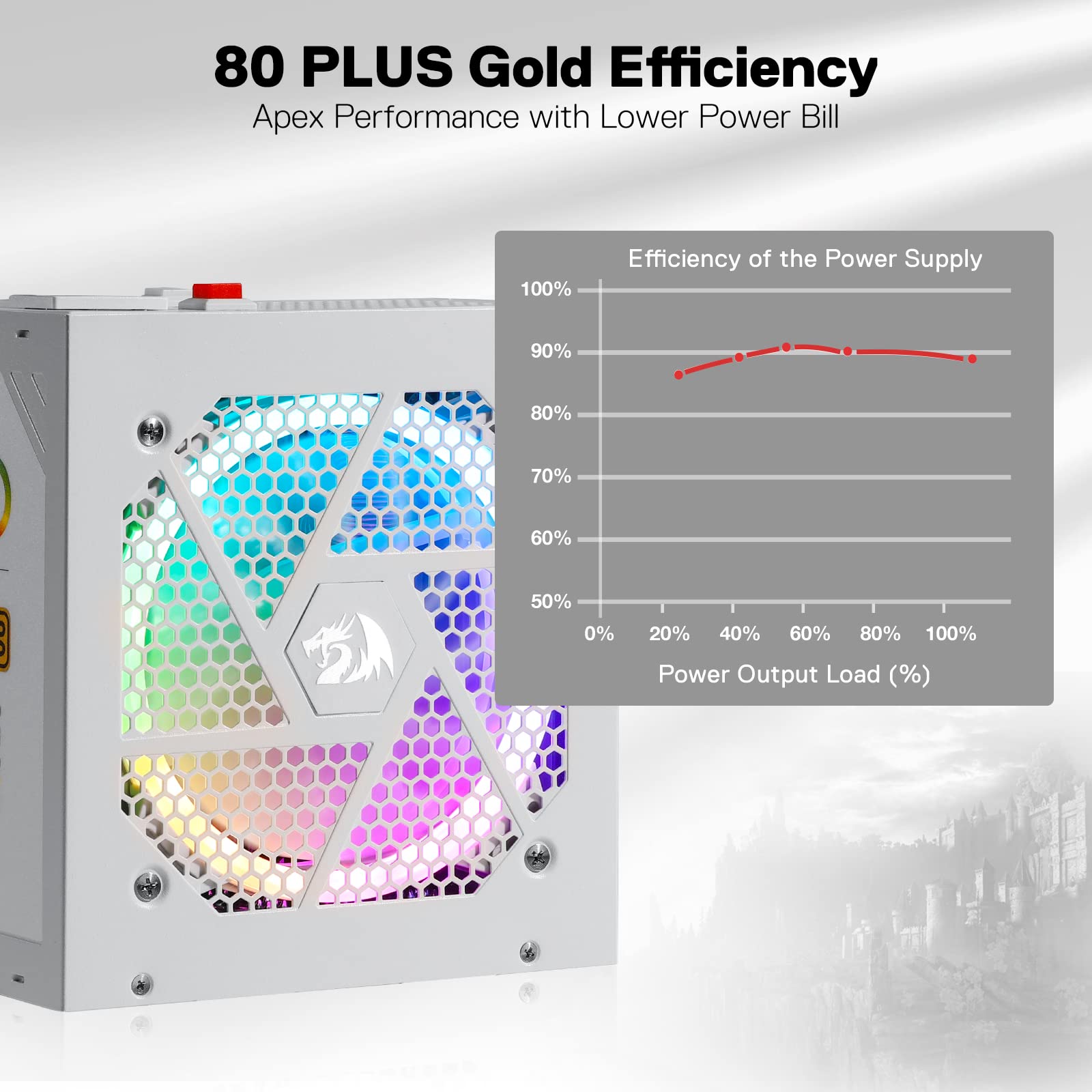 Foto 3 pulgar | Fuente De Alimentación Redragon Rgps-850w 80+ Gold 850w Atx 3.0 - Venta Internacional.