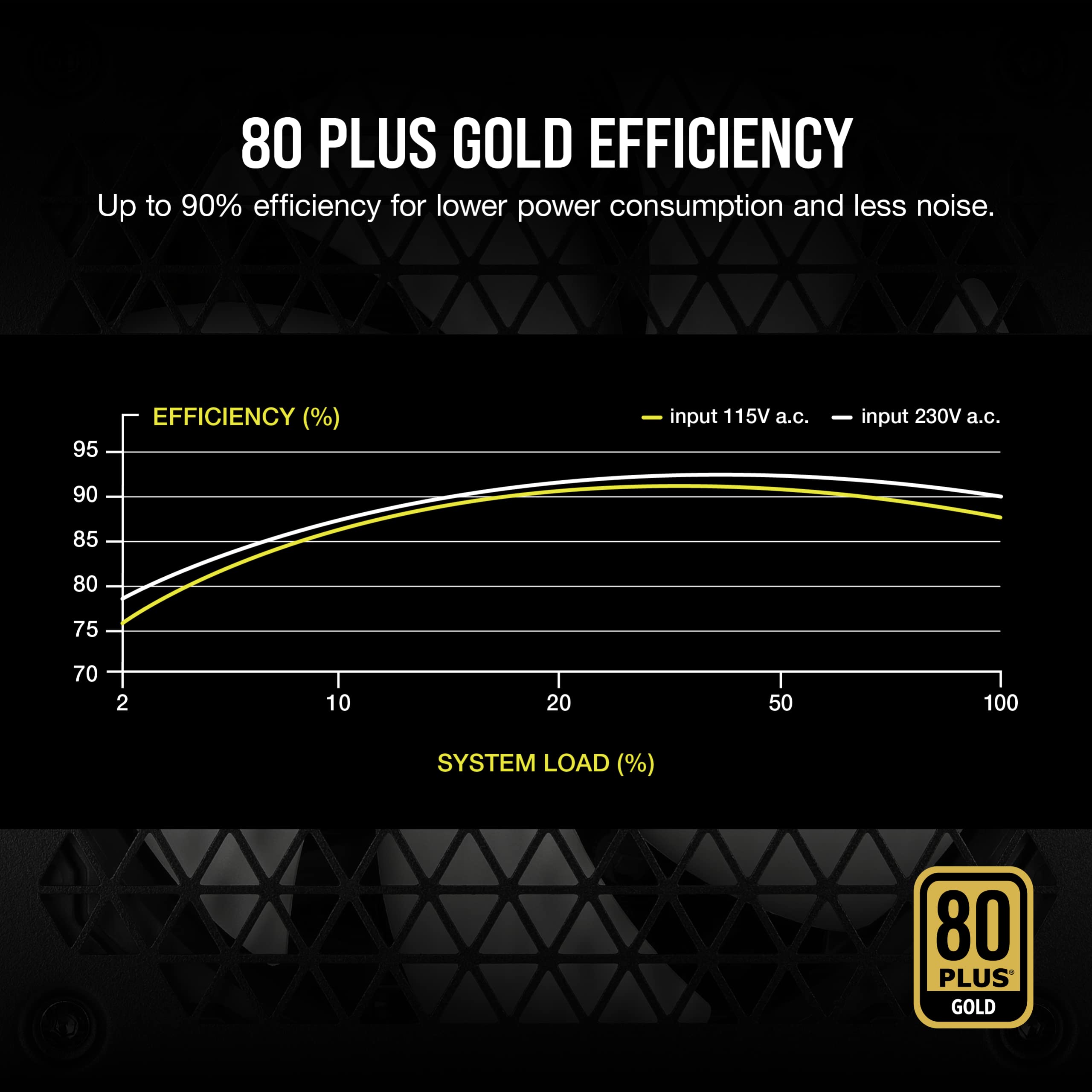 Foto 6 pulgar | Fuente de Alimentación Corsair RM Series 750w 80 Plus Gold White - Venta Internacional