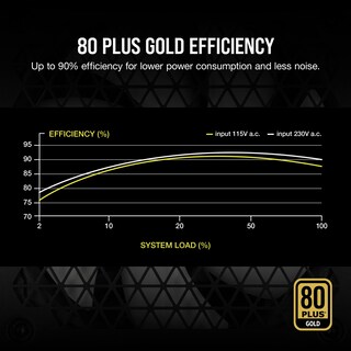 Foto 5 | Fuente de Alimentación Corsair RM Series 750w 80 Plus Gold White - Venta Internacional