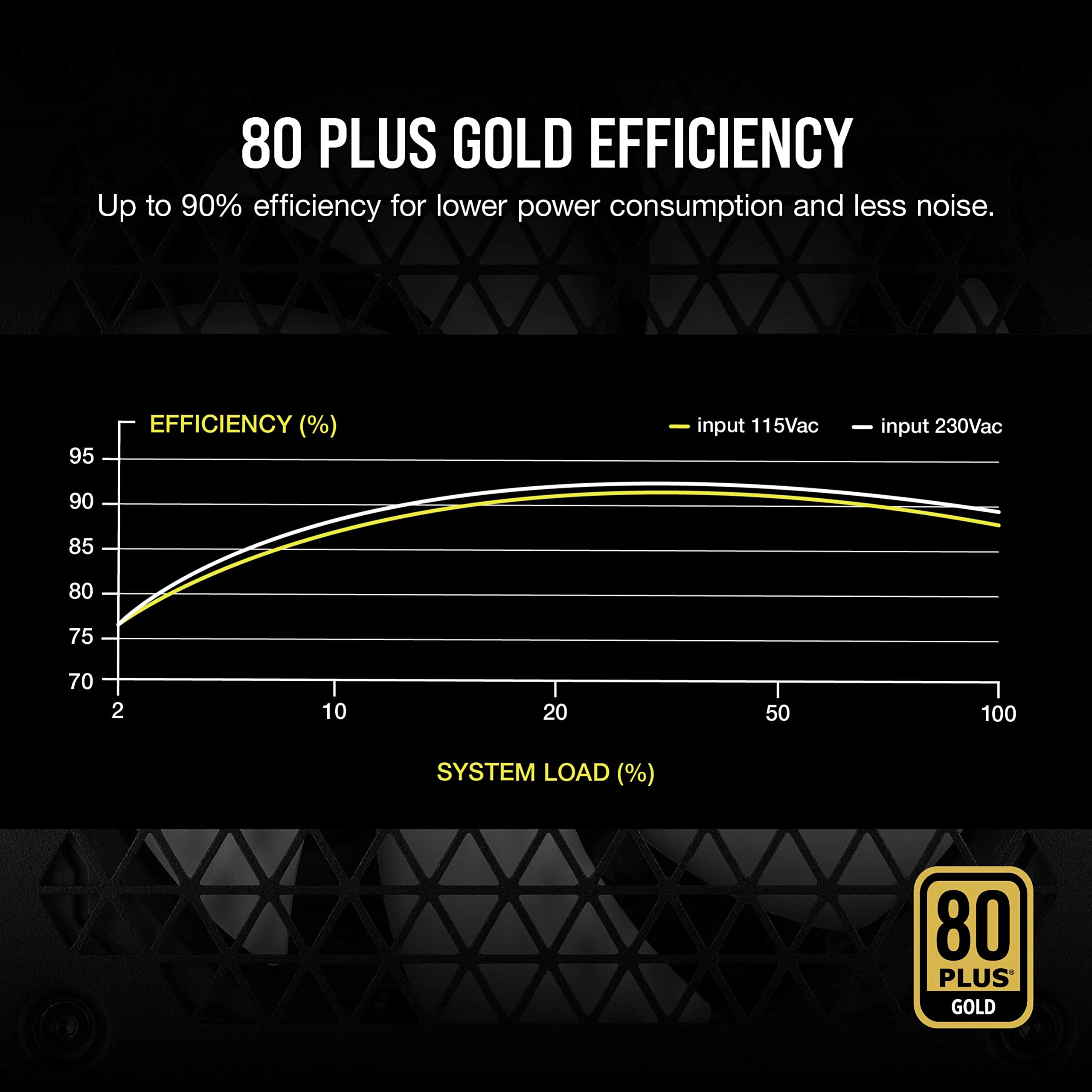 Foto 5 | Fuente De Alimentación Corsair Rm850 850w 80 Plus Gold Totalmente Modular - Venta Internacional.