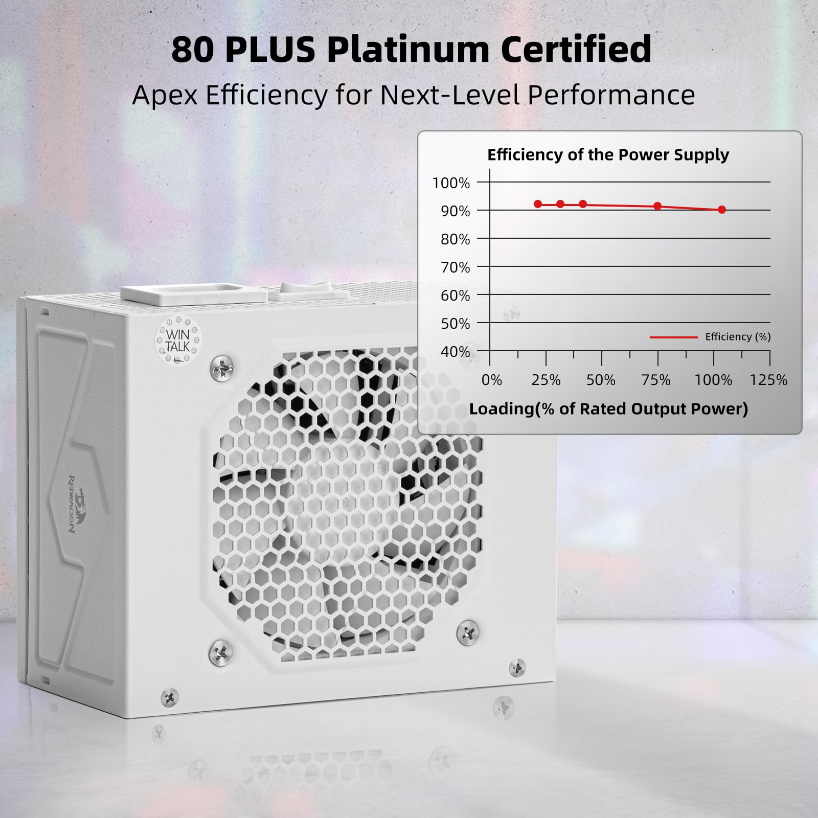 Foto 3 pulgar | Fuente De Alimentación Redragon Psu015 80+ Platinum 750w Sfx - Venta Internacional.