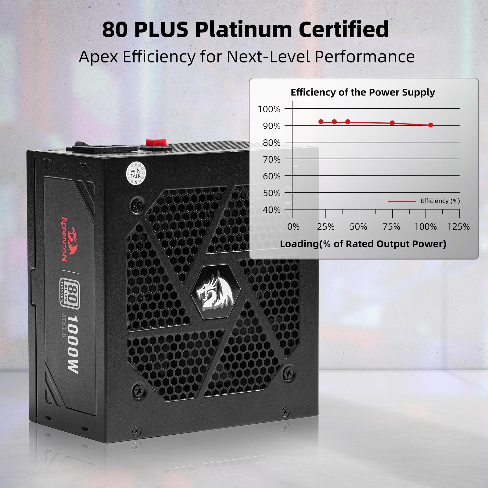 Foto 3 pulgar | Fuente De Alimentación Redragon Psu017 80+ Platinum 1000w Atx 3.0 - Venta Internacional.