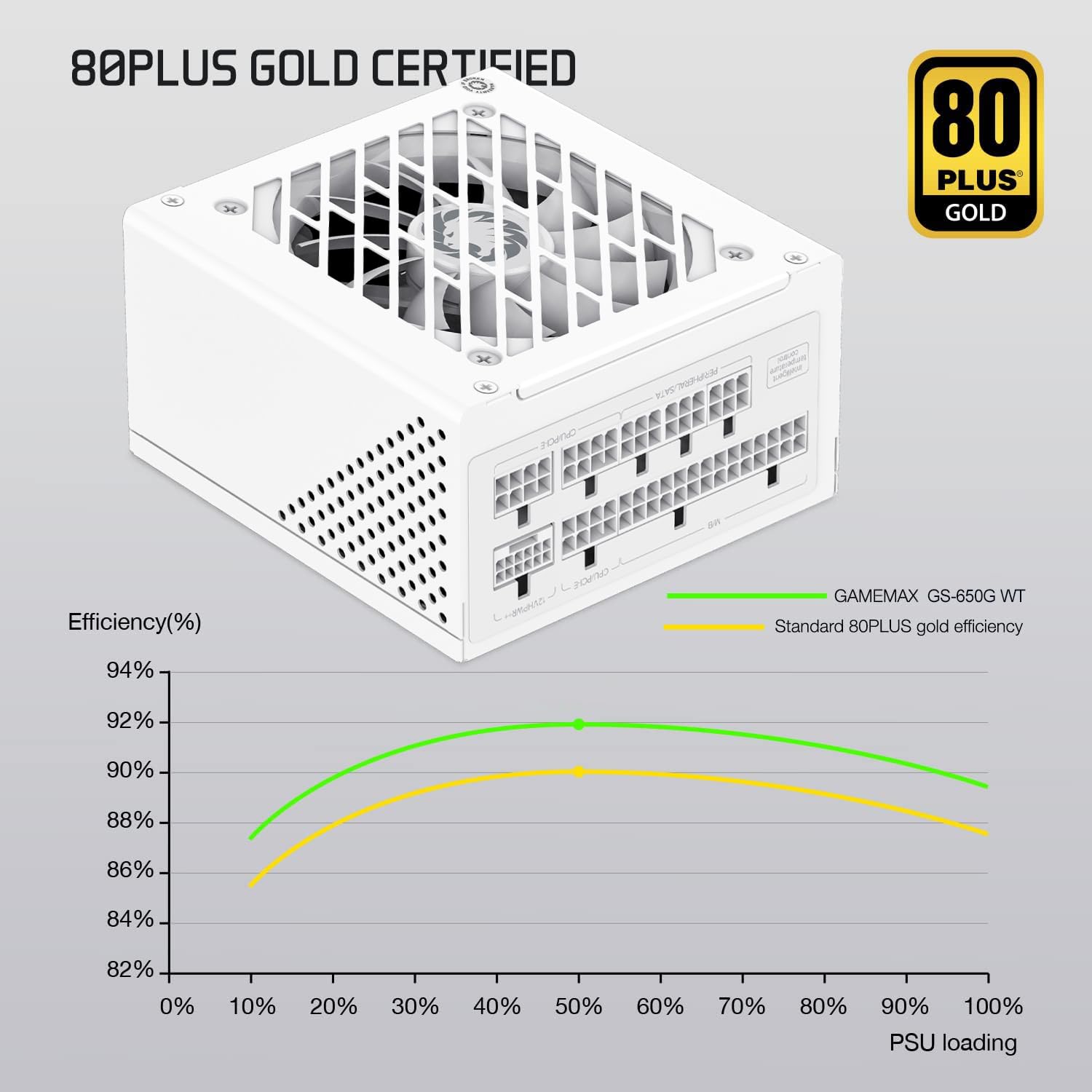 Foto 2 | Fuente De Alimentación Gamemax Serie Gs Sfx 650w 80 Plus Gold - Venta Internacional.