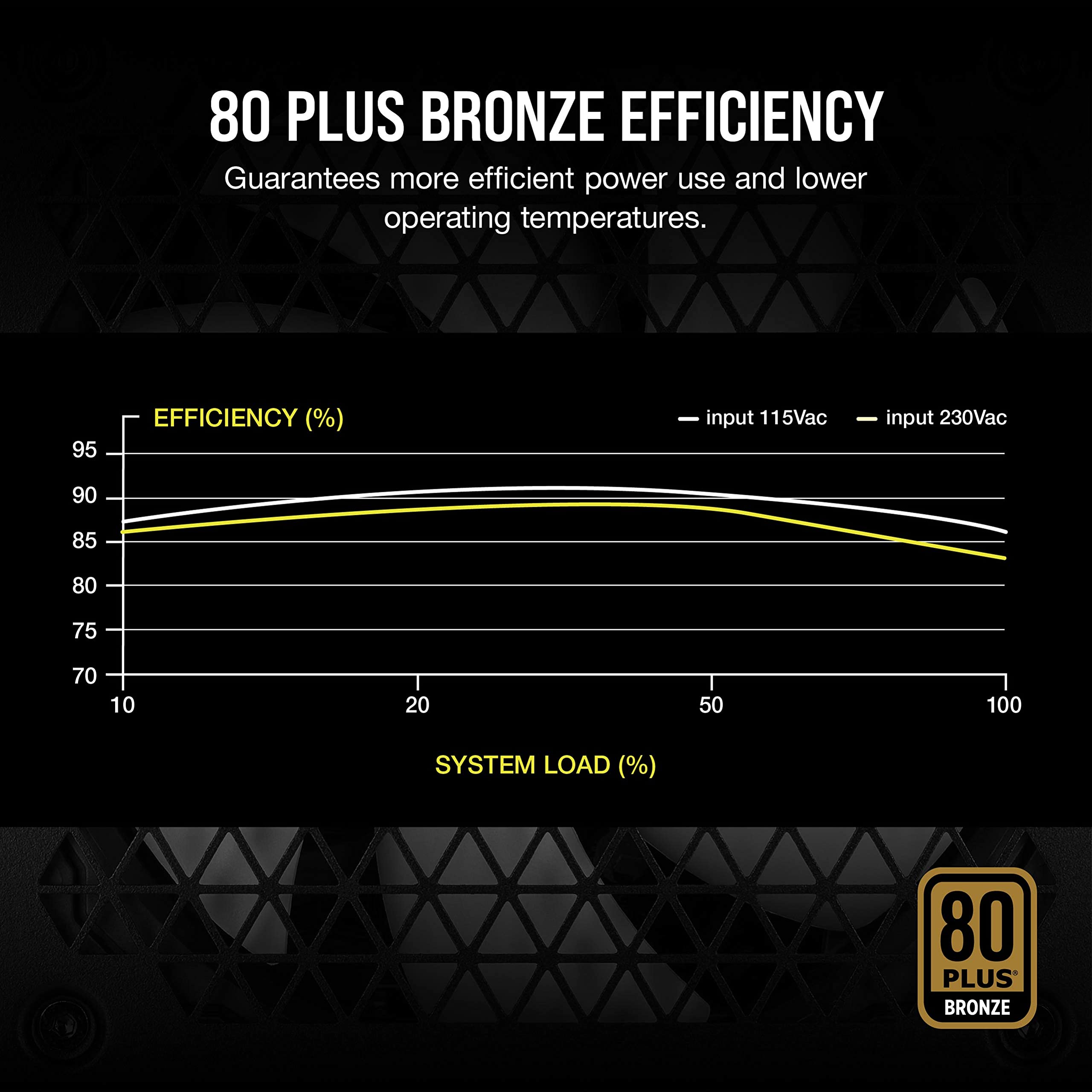 Foto 6 pulgar | Fuente De Alimentación Corsair Cx750m 80 Plus Bronze 750w - Venta Internacional.