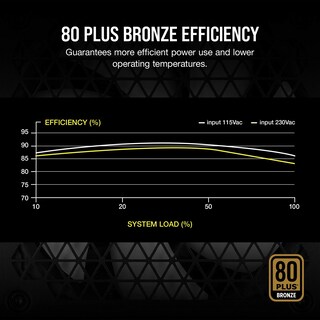 Foto 5 | Fuente De Alimentación Corsair Cx750m 80 Plus Bronze 750w - Venta Internacional.