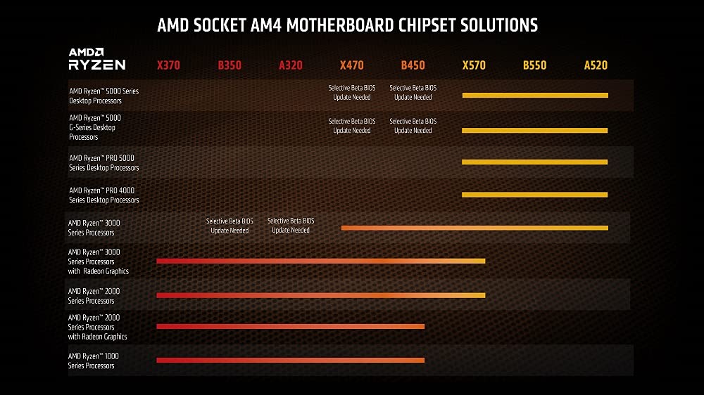 Foto 4 pulgar | Procesador Amd Ryzen 7 5700g De 8 Núcleos Y 16 Hilos Con Gráficos Radeon - Venta Internacional.