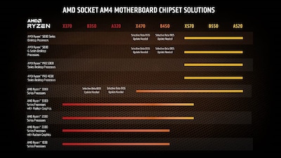 Foto 3 | Procesador Amd Ryzen 7 5700g De 8 Núcleos Y 16 Hilos Con Gráficos Radeon - Venta Internacional.
