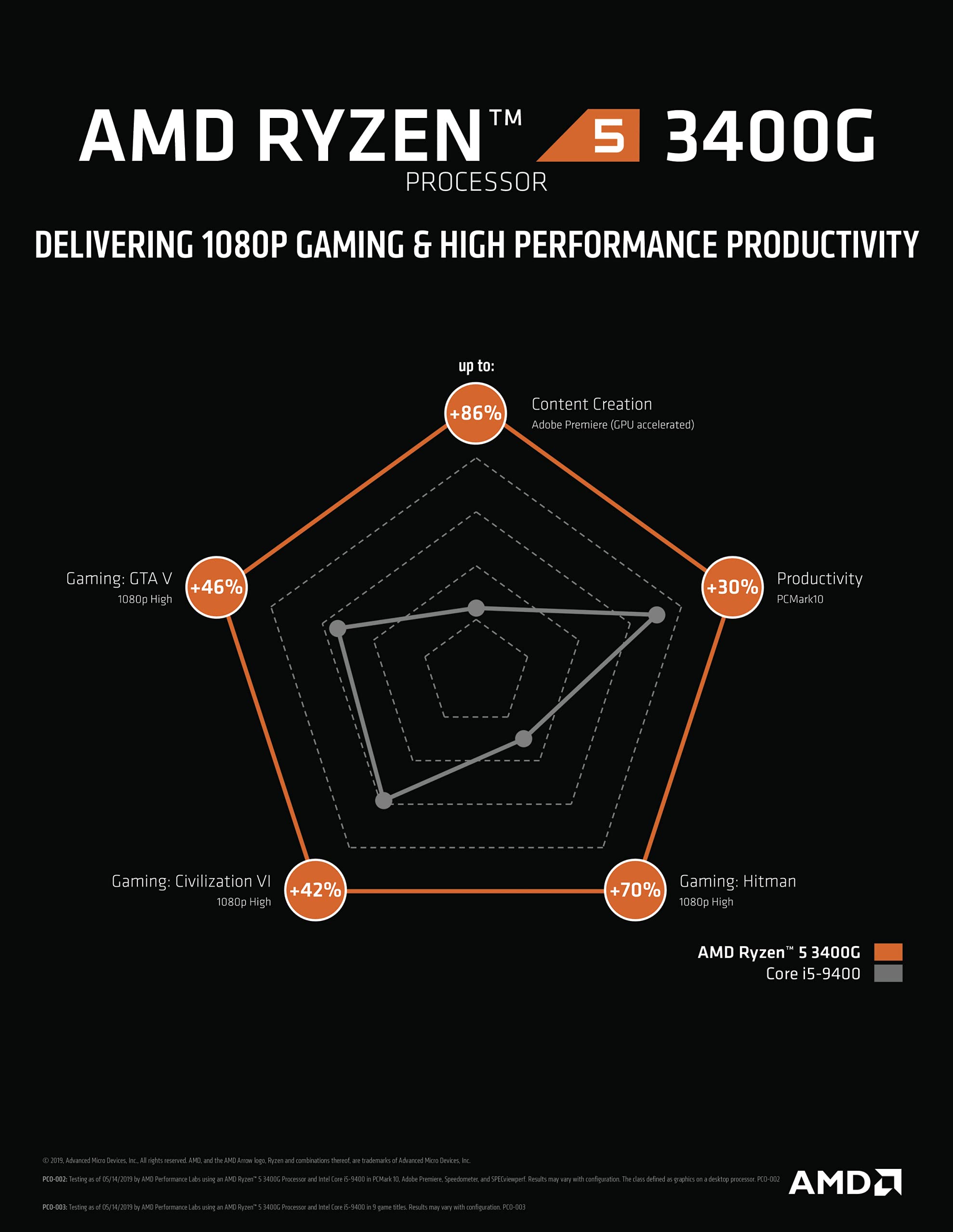 Foto 7 pulgar | Procesador De Escritorio Amd Ryzen 5 3400g De 4 Núcleos Y 8 Subprocesos - Venta Internacional.