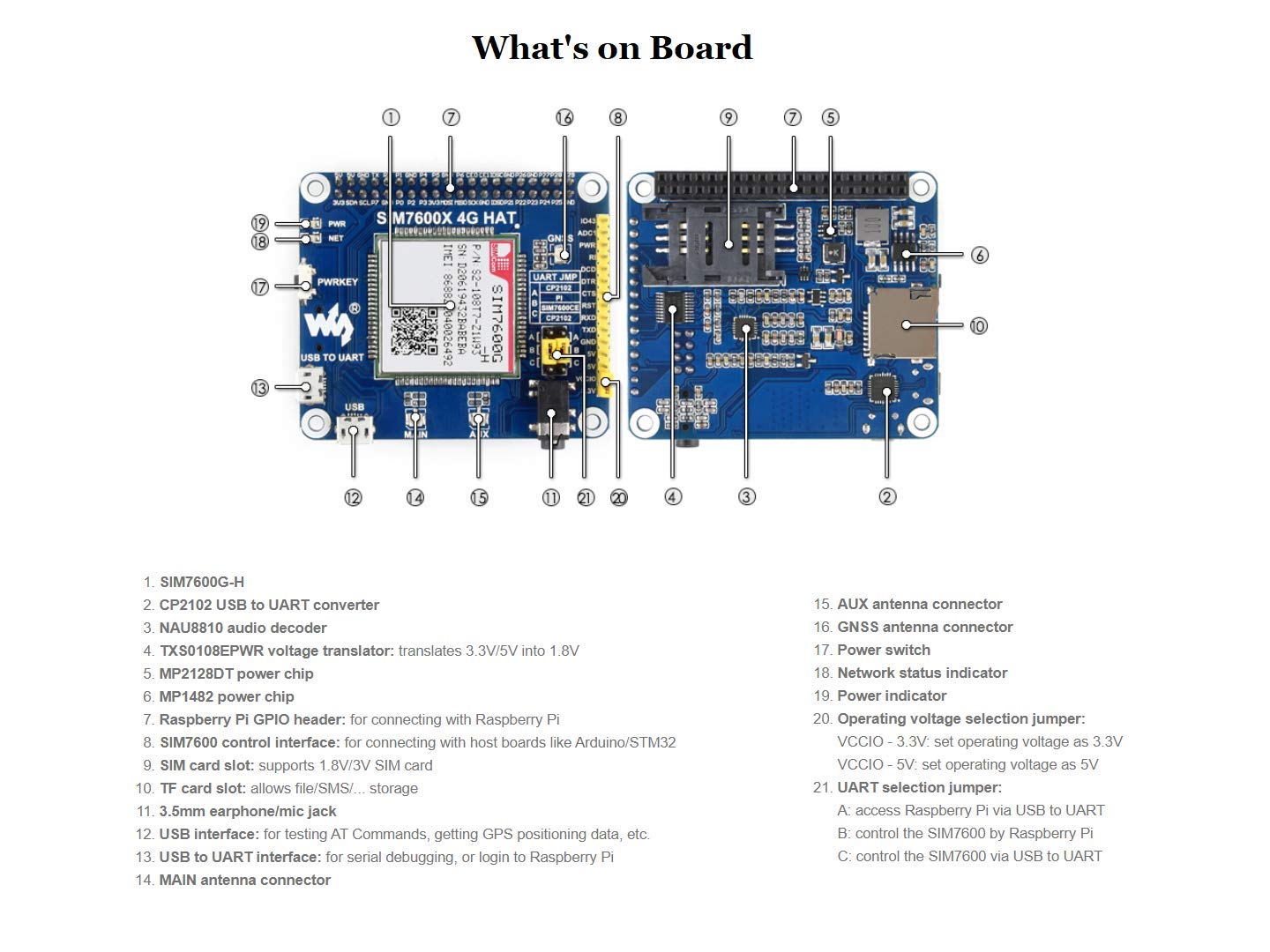 Foto 6 pulgar | Módulo Hat 4g/3g/2g/gsm/gprs/gnss Para Raspberry Pi - Venta Internacional.