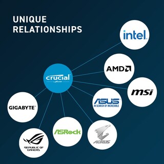 Foto 4 | Kit de Memoria Ram Crucial de 16 Gb para Portátil Ddr5 De 5600 Mhz - Venta Internacional