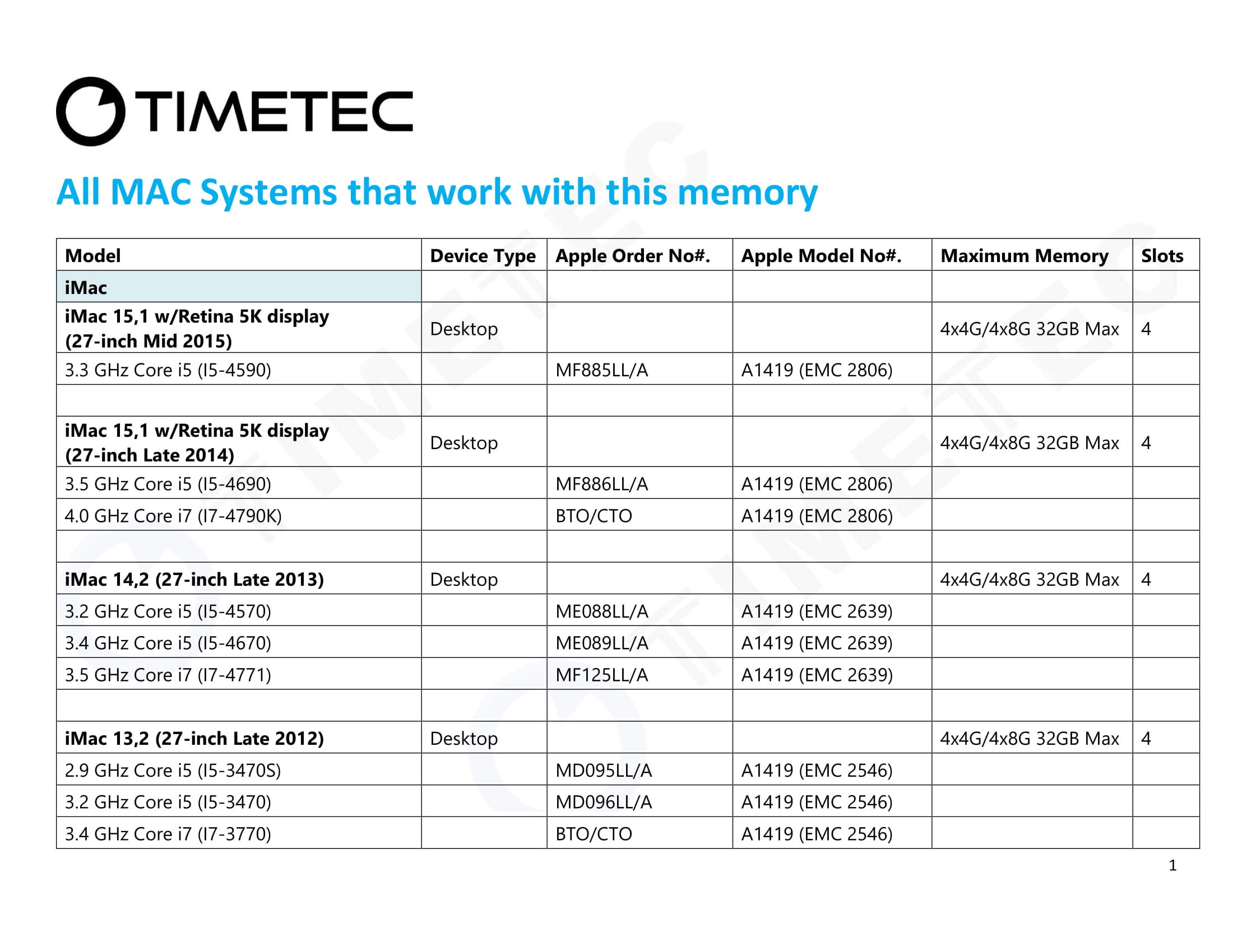 Foto 5 pulgar | Kit de Memoria Timetec de 32 GB (4 x 8 GB) DDR3L 1600 Mhz PC3L-12800 - Venta Internacional