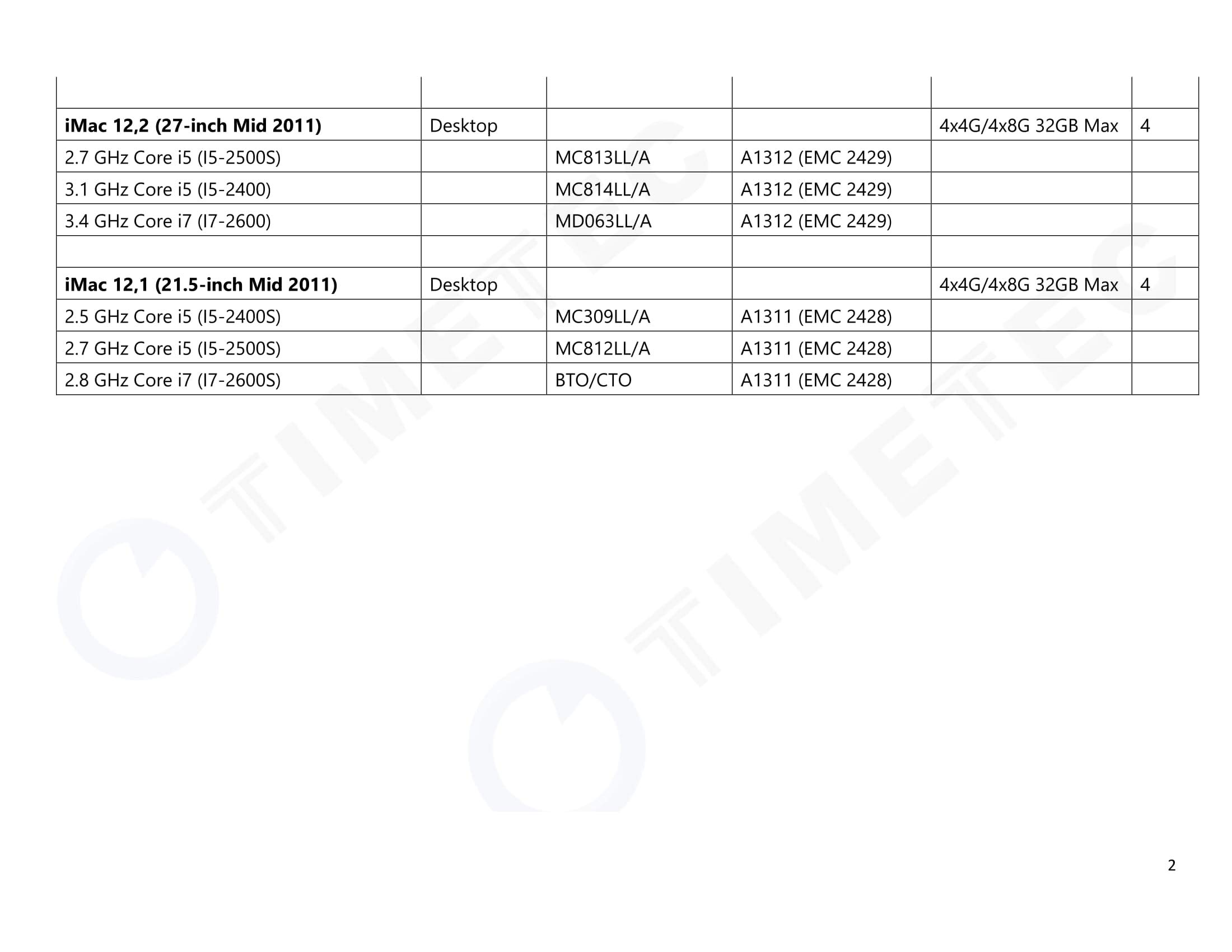 Foto 5 | Kit de Memoria Timetec de 32 GB (4 x 8 GB) DDR3L 1600 Mhz PC3L-12800 - Venta Internacional