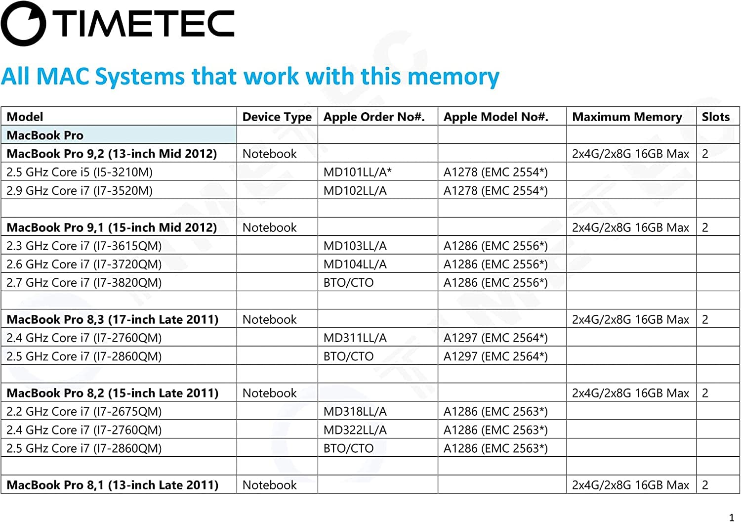 Foto 8 pulgar | Kit RAM Timetec de 16 GB (2 x 8 GB) DDR3L 1600 Mhz para Apple Mac - Venta Internacional