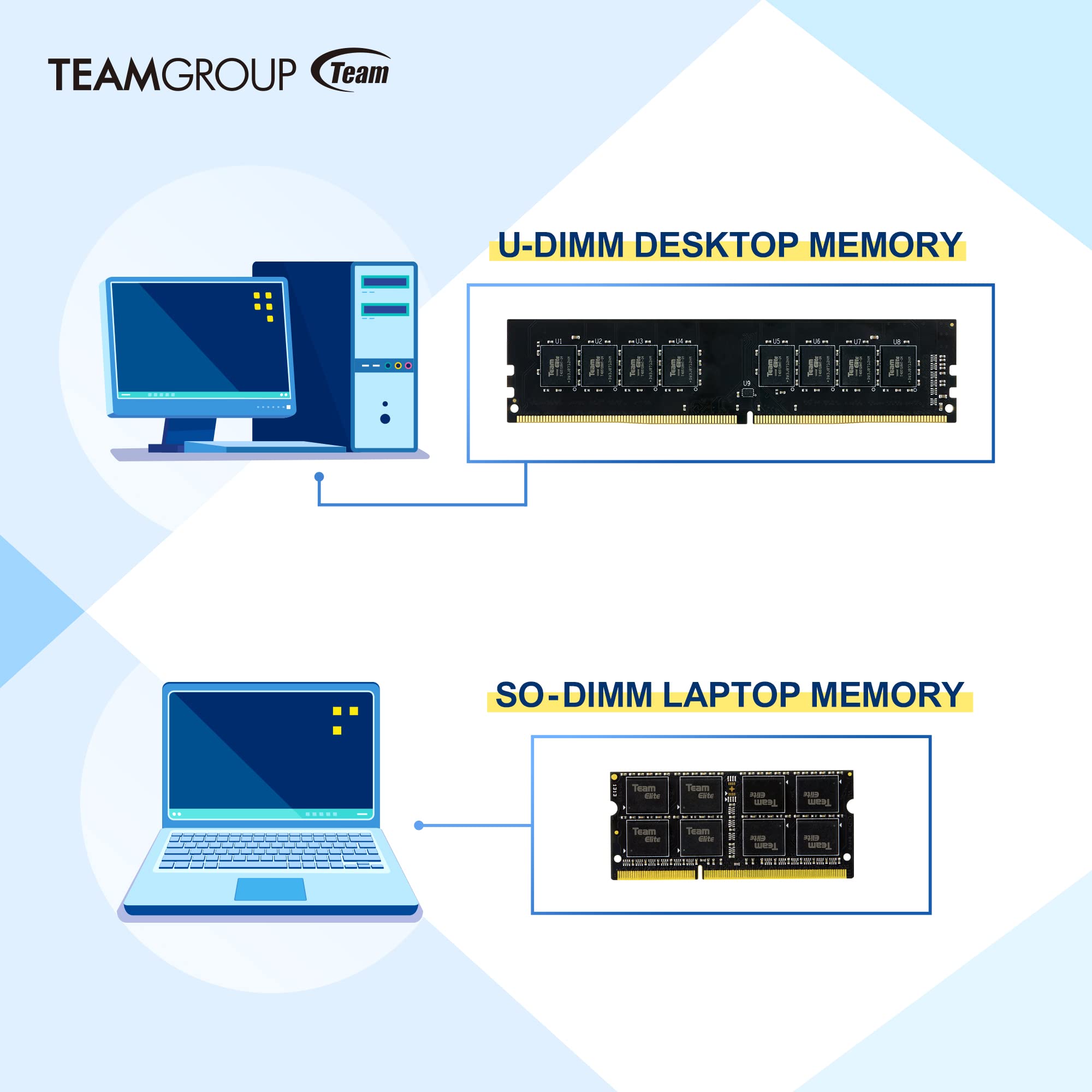 Foto 6 pulgar | Memoria Ram Teamgroup Elite Ddr3l De 16 Gb (2 X 8 Gb) 1600 Mhz - Venta Internacional.