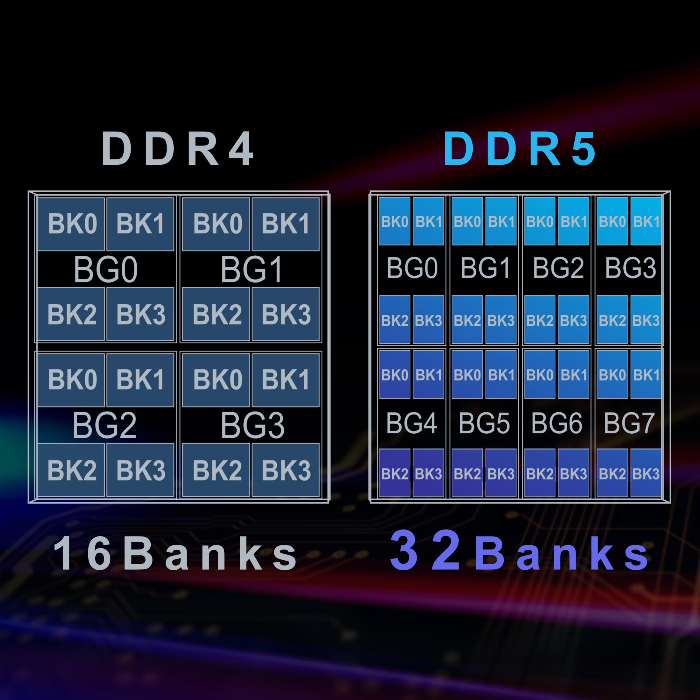 Foto 5 pulgar | Memoria Ram Teamgroup Elite Ddr5 32 Gb (2 X 16 Gb) 5600 Mhz - Venta Internacional.