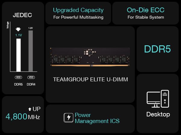 Foto 7 pulgar | Memoria Ram Teamgroup Elite Ddr5 32 Gb (2 X 16 Gb) 5600 Mhz - Venta Internacional.