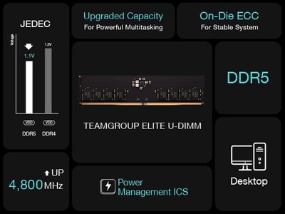 Foto 6 | Memoria Ram Teamgroup Elite Ddr5 32 Gb (2 X 16 Gb) 5600 Mhz - Venta Internacional.
