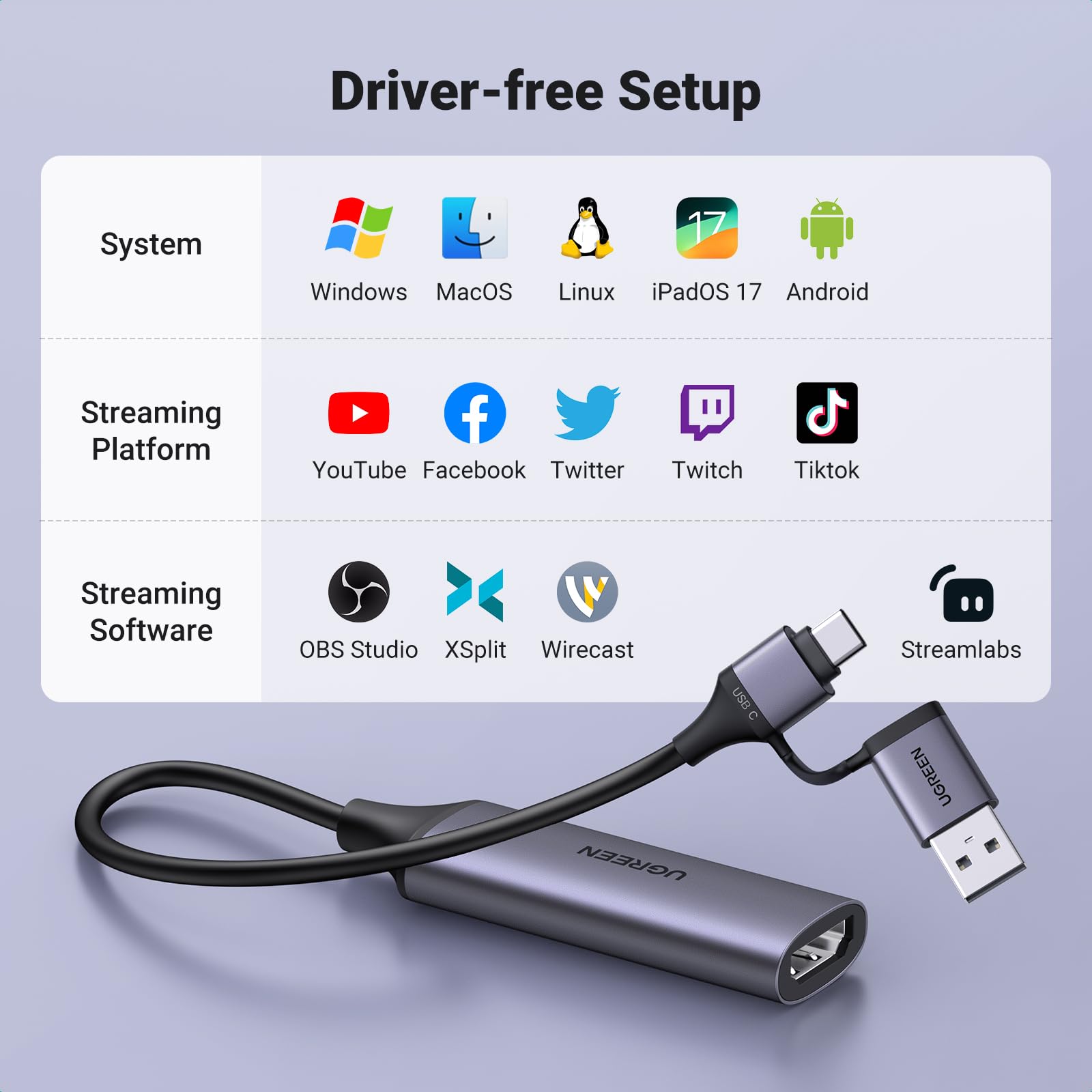 Foto 8 pulgar | Tarjeta De Captura Ugreen Full Hd 1080p 60fps Hdmi A Usb A/c 4k - Venta Internacional.