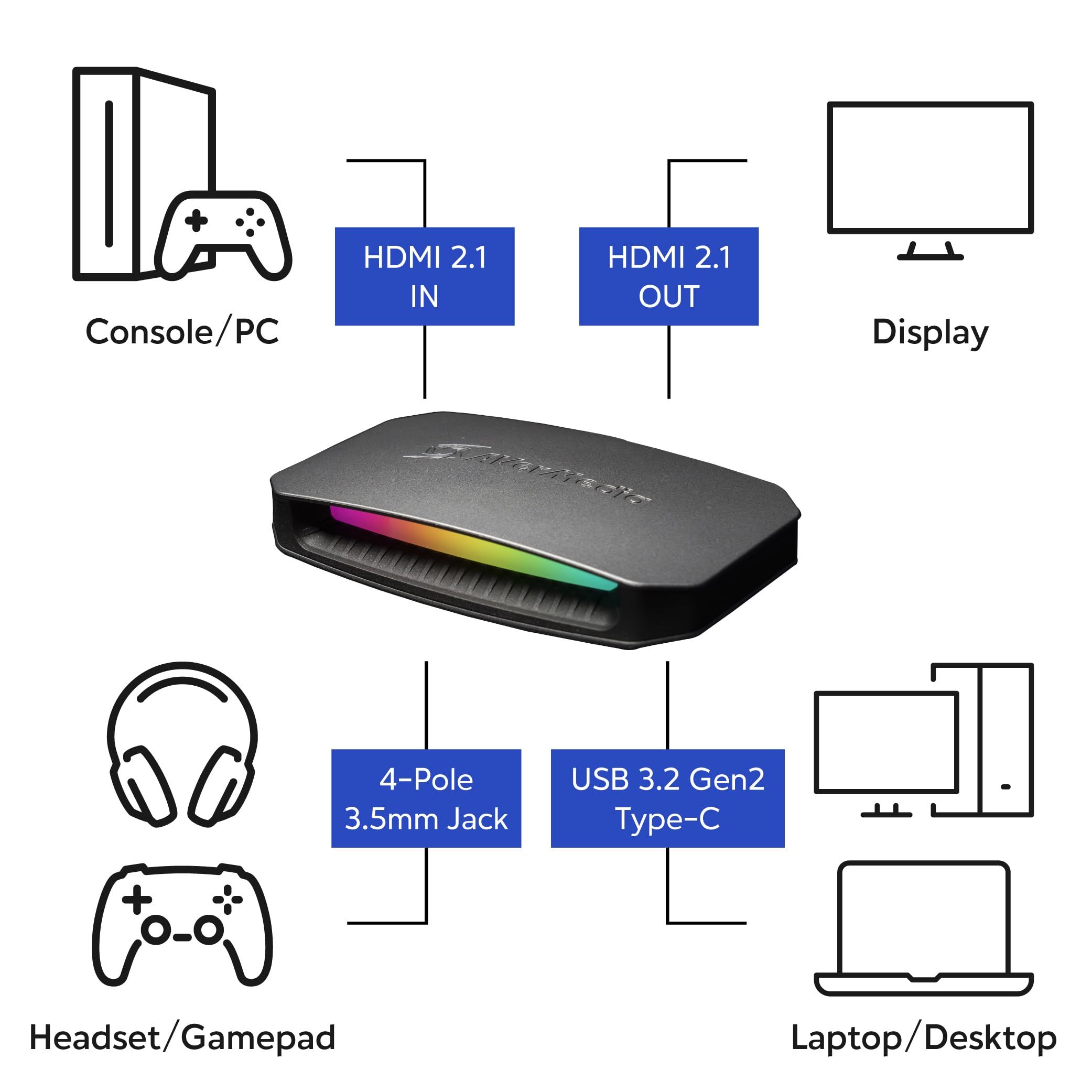 Foto 2 | Tarjeta De Captura Avermedia Gc553g2 Live Gamer Ultra 2.1 4k Hdmi 2.1 - Venta Internacional.