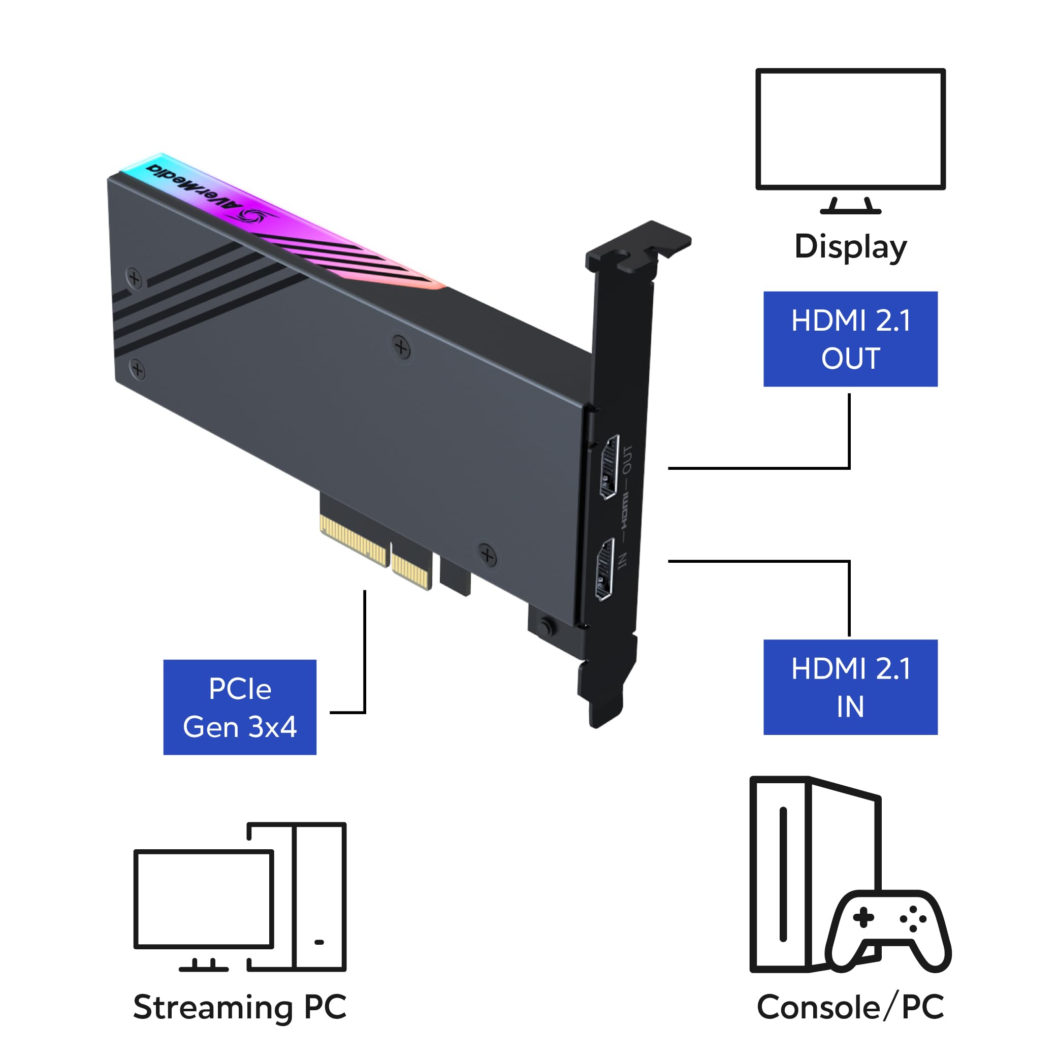 Foto 3 pulgar | Tarjeta De Captura Avermedia Gc575 Live Gamer 4k 2.1 Hdmi 2.1 - Venta Internacional.